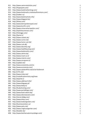 811   http://www.sammratarticles.com/                   1
812   http://hopespark.com/                             1
813   http://www.bookmarkeintrag.com/                   1
814   http://www.bookmarks.creativesoftsolutions.com/   1
815   http://tubber.ru/                                 1
816   http://www.bookmarksite.info/                     1
817   http://www.blogpost.biz/                          1
818   http://4linkz.com/                                1
819   http://www.betrayerbetrayed.com/                  1
820   http://www.bcnifm.com/                            1
821   http://www.universeharrypotter.com/               1
822   http://tipsforbusinesses.com/                     1
823   http://linkinggo.com/                             1
824   http://byme.in/                                   1
825   http://www.clickets.de/                           1
826   http://www.sunroc.de/                             1
827   http://www.home.rush.dk/                          1
828   http://www.rush.dk/                               1
829   http://www.decently.org/                          1
830   http://www.healthbuzzing.com/                     1
831   http://www.bookmarkin.com/                        1
832   http://www.zahnie.de/                             1
833   http://www.insart.co.il/                          1
834   http://www.imlerim.com/                           1
835   http://www.vincipremi.it/                         1
836   http://updale.net/                                1
837   http://www.economity.com/ro                       1
838   http://www.economity.com/                         1
839   http://www.spielen4free.de/social-bookmark        1
840   http://c77c.net/                                  1
841   http://www.imlex.net/                             1
842   http://rockoftruthministry.org/news               1
843   http://daylink.ir/                                1
844   http://www.addmyurl.info/                         1
845   http://www.blogowe.pl/                            1
846   http://www.kledy.it/                              1
847   http://kudoshosting.com/                          1
848   http://www.portalblogs.com/                       1
849   http://www.book-advert.de/                        1
850   http://www.ebiznewswire.com/                      1
851   http://social.cbbbg.com/                          1
852   http://www.lehey.com/                             1
853   http://www.lesbiangardens.net/                    1
854   http://businessolution.us/                        1
855   http://www.yaitu.net/                             1
856   http://www.singersongwriter.com/                  1
857   http://bookler.de/                                1
858   http://www.besthairsaloninsandiego.com/           1
 