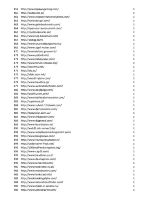 859   http://powerspawngaming.com/                1
860   http://podcaster.jp/                        1
861   http://www.eclipsecreativesolutions.com/    1
862   http://hariesdesign.com/                    1
863   http://www.geilebookmarks.com/              1
864   http://opensourceceosummit.com/             1
865   http://coolbookmarks.de/                    1
866   http://www.top-bookmark.info/               1
867   http://18digg.com/                          1
868   http://www.unaricettaalgiorno.eu/           1
869   http://www.appli-maker.com/                 1
870   http://arsenalvideo.groover.fr/             1
871   http://www.pclord.info/                     1
872   http://www.haberyazar.com/                  1
873   http://www.forum-ecolabs.org/               1
874   http://korchma.net/                         1
875   http://ota.cc/                              1
876   http://efakt.com.mk/                        1
877   http://verydirtytoys.com/                   1
878   http://www.headline.jp/                     1
879   http://www.austriahotelfinder.com/          1
880   http://www.pookpligg.com/                   1
881   http://publikuvam.com/                      1
882   http://www.bellaitaliaristorante.com/       1
883   http://supernius.pl/                        1
884   http://www.submit.1firstweb.com/            1
885   http://www.daytononline.com/                1
886   http://babynews.com.ua/                     1
887   http://www.linkgonder.com/                  1
888   http://www.diggneed.com/                    1
889   http://www.boardiccion.es/                  1
890   http://web21.mkl-server2.de/                1
891   http://www.socialbookmarkingsitelist.com/   1
892   http://www.bangsosyal.com/                  1
893   http://www.voetbalresultaten.nl/            1
894   http://undercover-freak.net/                1
895   http://100bestfreedatingsites.org/          1
896   http://www.cap29.com/                       1
897   http://www.headlines.co.il/                 1
898   http://www.deafexpress.com/                 1
899   http://www.lancezero.com/                   1
900   http://www.fotovideo-csi.pl/                1
901   http://www.moodraisers.com/                 1
902   http://www.lankataxi.info/                  1
903   http://bookmarkingalpha.com/                1
904   http://www.irelandhotelfinder.com/          1
905   http://www.made-in-saratov.ru/              1
906   http://www.genteelprint.com/                1
 