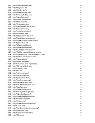 1003   http://onthiswestand.com/                     0
1004   http://tag-marks.tk/                          0
1005   http://64.62.252.72/                          0
1006   http://www.coplaner.info/                     0
1007   http://www.upforhelp.com/                     0
1008   http://agoodjoke.com/                         0
1009   http://innerfashions.com/                     0
1010   http://topsocial.info/                        0
1011   http://antsmarket.com/                        0
1012   http://yahoobookmarkcafe.info/                0
1013   http://2morelinks.com/                        0
1014   http://webalternate.com/                      0
1015   http://visualsvns.com/                        0
1016   http://socialdatamarket.com/                  0
1017   http://handmadememories.net/                  0
1018   http://www.submitbookmarks.asia/              0
1019   http://galmark.dci.in/                        0
1020   http://pligger.site90.com/                    0
1021   http://www.brimhost.com/                      0
1022   http://auk.360bookmarks.com/                  0
1023   http://holidays.tutorialsbookmarks.com/       0
1024   http://mobilephones.tutorialsbookmarks.com/   0
1025   http://saffron.forumscloud.com/               0
1026   http://signet-pop.ca/                         0
1027   http://video.tagspot.pl/                      0
1028   http://www.best-auto-repair.com/              0
1029   http://2b-marks.16mb.com/                     0
1030   http://bloglista.info/                        0
1031   http://be.fo/                                 0
1032   http://dillweeder.com/                        0
1033   http://ayosharing.com/                        0
1034   http://podelsetest.8u.cz/                     0
1035   http://used-minivans.org/                     0
1036   http://6b-marks.16mb.com/                     0
1037   http://xn--d1ac0aajz5e.xn--p1ai/              0
1038   http://yakilium.com/                          0
1039   http://www.jetlaggd.com/                      0
1040   http://www.photonudge.com/                    0
1041   http://v2.unbelabus.com/                      0
1042   http://www.indoormotion.com/                  0
1043   http://mysticvistas.com/                      0
1044   http://withme.hu/                             0
1045   http://www.tenminutesago.info/                0
1046   http://2walk.net/                             0
1047   http://condominiaccio.altervista.org/         0
1048   http://imacradio.com/                         0
1049   http://www.iphonesource.it/                   0
1050   http://blinks.ro/                             0
 