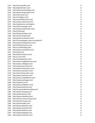 1147   http://meanstraffic.com/                     0
1148   http://bjbookmarks.com/                      0
1149   http://www.bookmarkbig.com/                  0
1150   http://www.penguinbeta.com/                  0
1151   http://top-social.com/                       0
1152   http://smallgaint.com/                       0
1153   http://social786.comze.com/                  0
1154   http://www.axisneutral.com/                  0
1155   http://applesense.com/register               0
1156   http://www.abreeder.com/                     0
1157   http://www.backlinkstate.com/                0
1158   http://checkit.gr/                           0
1159   http://bookmark4seo.com/                     0
1160   http://austinranked.com/                     0
1161   http://www.acceleratein.com/                 0
1162   http://marquespages.crdp.ac-versailles.fr/   0
1163   http://www.linksbookmark.com/                0
1164   http://bookmarkentry.com/                    0
1165   http://a-zlinkbuilding.info/                 0
1166   http://www.viscositylink.com/                0
1167   http://qiel.com/                             0
1168   http://bookmarklyrics.com/                   0
1169   http://a-zsite.info/                         0
1170   http://mediaoptimize.info/                   0
1171   http://www.readybookmark.com/                0
1172   http://www.cafedigest.com/                   0
1173   http://www.spururself.com/                   0
1174   http://www.shinymarker.com/                  0
1175   http://ww.shinymarker.com/                   0
1176   http://etc4.shinymarker.com/                 0
1177   http://www.shearsites.com/                   0
1178   http://www.simplelifelinks.com/              0
1179   http://www.easy1page.com/                    0
1180   http://iwaylinks.com/                        0
1181   http://www.yieldpoints.com/                  0
1182   http://www.back2link.com/                    0
1183   http://crazysocialbookmarking.com/           0
1184   http://www.sitesping.com/                    0
1185   http://www.booman.info/                      0
1186   http://www.adeadland.com/                    0
1187   http://direct-connect.dizzed.com/            0
1188   http://bminfo.hostoi.com/                    0
1189   http://bookmarkbit.com/                      0
1190   http://www.webzlinks.com/                    0
1191   http://www.easeorbit.info/                   0
1192   http://bookmarkhunt.com/                     0
1193   http://www.podipoda.com/                     0
1194   http://www.strainlinks.com/                  0
 