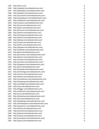 1195   http://info.zz.mu/                            0
1196   http://cakephp.tutorialsbookmarks.com/        0
1197   http://desktoppc.tutorialsbookmarks.com/      0
1198   http://tabletpc.tutorialsbookmarks.com/       0
1199   http://accessories.tutorialsbookmarks.com/    0
1200   http://aspnetjquery.tutorialsbookmarks.com/   0
1201   http://cellphones.tutorialsbookmarks.com/     0
1202   http://coupons.tutorialsbookmarks.com/        0
1203   http://cloud.tutorialsbookmarks.com/          0
1204   http://deals.tutorialsbookmarks.com/          0
1205   http://discounts.tutorialsbookmarks.com/      0
1206   http://hotels.tutorialsbookmarks.com/         0
1207   http://hosting.tutorialsbookmarks.com/        0
1208   http://iphone.tutorialsbookmarks.com/         0
1209   http://laptops.tutorialsbookmarks.com/        0
1210   http://mysql.tutorialsbookmarks.com/          0
1211   http://offers.tutorialsbookmarks.com/         0
1212   http://phpajax.tutorialsbookmarks.com/        0
1213   http://netbooks.tutorialsbookmarks.com/       0
1214   http://php.tutorialsbookmarks.com/            0
1215   http://pcmonitors.tutorialsbookmarks.com/     0
1216   http://phones.tutorialsbookmarks.com/         0
1217   http://reviews.tutorialsbookmarks.com/        0
1218   http://products.tutorialsbookmarks.com/       0
1219   http://phpjquery.tutorialsbookmarks.com/      0
1220   http://plus.tutorialsbookmarks.com/           0
1221   http://template.tutorialsbookmarks.com/       0
1222   http://technology.tutorialsbookmarks.com/     0
1223   http://tourism.tutorialsbookmarks.com/        0
1224   http://tickets.tutorialsbookmarks.com/        0
1225   http://smartphones.tutorialsbookmarks.com/    0
1226   http://shopping.tutorialsbookmarks.com/       0
1227   http://silverlight.tutorialsbookmarks.com/    0
1228   http://trip.tutorialsbookmarks.com/           0
1229   http://blogger.tutorialsbookmarks.com/        0
1230   http://coldfusion.tutorialsbookmarks.com/     0
1231   http://seo.tutorialsbookmarks.com/            0
1232   http://photoshop.tutorialsbookmarks.com/      0
1233   http://xml.tutorialsbookmarks.com/            0
1234   http://webdesign.tutorialsbookmarks.com/      0
1235   http://windowsphone.tutorialsbookmarks.com/   0
1236   http://aspnetmvc.tutorialsbookmarks.com/      0
1237   http://vbnet.tutorialsbookmarks.com/          0
1238   http://android.tutorialsbookmarks.com/        0
1239   http://adonet.tutorialsbookmarks.com/         0
1240   http://csharp.tutorialsbookmarks.com/         0
1241   http://aspnetajax.tutorialsbookmarks.com/     0
1242   http://jquery.tutorialsbookmarks.com/         0
 