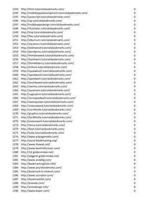 1243   http://html.tutorialsbookmarks.com/                    0
1244   http://mobileappsdevelopment.tutorialsbookmarks.com/   0
1245   http://javascript.tutorialsbookmarks.com/              0
1246   http://sql.tutorialsbookmarks.com/                     0
1247   http://mobileappsdesign.tutorialsbookmarks.com/        0
1248   http://illustrator.tutorialsbookmarks.com/             0
1249   http://linq.tutorialsbookmarks.com/                    0
1250   http://flex.tutorialsbookmarks.com/                    0
1251   http://viburnum.tutorialsbookmarks.com/                0
1252   http://vacations.tutorialsbookmarks.com/               0
1253   http://tickleweed.tutorialsbookmarks.com/              0
1254   http://wordpress.tutorialsbookmarks.com/               0
1255   http://thimbleweed.tutorialsbookmarks.com/             0
1256   http://toothwort.tutorialsbookmarks.com/               0
1257   http://thimbleberry.tutorialsbookmarks.com/            0
1258   http://trillium.tutorialsbookmarks.com/                0
1259   http://squawbush.tutorialsbookmarks.com/               0
1260   http://spoolwood.tutorialsbookmarks.com/               0
1261   http://speedwell.tutorialsbookmarks.com/               0
1262   http://tasselweed.tutorialsbookmarks.com/              0
1263   http://swinies.tutorialsbookmarks.com/                 0
1264   http://sycamore.tutorialsbookmarks.com/                0
1265   http://sugarplum.tutorialsbookmarks.com/               0
1266   http://cornspeedwell.tutorialsbookmarks.com/           0
1267   http://sweetpotato.tutorialsbookmarks.com/             0
1268   http://sneezeweed.tutorialsbookmarks.com/              0
1269   http://cornthistle.tutorialsbookmarks.com/             0
1270   http://graphics.tutorialsbookmarks.com/                0
1271   http://hardthistle.tutorialsbookmarks.com/             0
1272   http://sneezewort.tutorialsbookmarks.com/              0
1273   http://tansy.tutorialsbookmarks.com/                   0
1274   http://flash.tutorialsbookmarks.com/                   0
1275   http://tulip.tutorialsbookmarks.com/                   0
1276   http://www.w3pagemarks.com/                            0
1277   http://social-bookmarking.org/                         0
1278   http://www.thawab.net/                                 0
1279   http://www.bestlinkforever.com/                        0
1280   http://1st.goldenmidas.net/                            0
1281   http://pliggme.goldenmidas.net/                        0
1282   http://www.wowbig.com/                                 0
1283   http://bookmarking2site.info/                          0
1284   http://www.yoursbookmarks.com/                         0
1285   http://bookmark.b-infotech.com/                        0
1286   http://www.urcripton.com/                              0
1287   http://bookmarkfall.com/                               0
1288   http://kreeate.com/                                    0
1289   http://arestdesign.info/                               0
1290   http://www.bitper.com/                                 0
 
