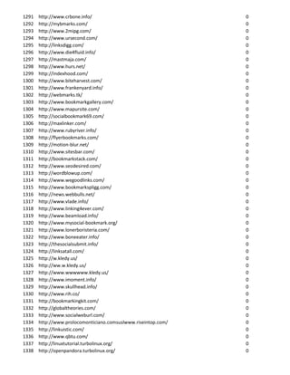 1291   http://www.crbone.info/                                  0
1292   http://mybmarks.com/                                     0
1293   http://www.2mipg.com/                                    0
1294   http://www.ursecond.com/                                 0
1295   http://linksdigg.com/                                    0
1296   http://www.die4fluid.info/                               0
1297   http://mastmaja.com/                                     0
1298   http://www.hurs.net/                                     0
1299   http://indexhood.com/                                    0
1300   http://www.biteharvest.com/                              0
1301   http://www.frankenyard.info/                             0
1302   http://webmarks.tk/                                      0
1303   http://www.bookmarkgallery.com/                          0
1304   http://www.mapursite.com/                                0
1305   http://socialbookmark69.com/                             0
1306   http://maxlinker.com/                                    0
1307   http://www.rubyriver.info/                               0
1308   http://flyerbookmarks.com/                               0
1309   http://motion-blur.net/                                  0
1310   http://www.sitesbar.com/                                 0
1311   http://bookmarkstack.com/                                0
1312   http://www.seodesired.com/                               0
1313   http://wordblowup.com/                                   0
1314   http://www.wegoodlinks.com/                              0
1315   http://www.bookmarkspligg.com/                           0
1316   http://news.webbulls.net/                                0
1317   http://www.vlade.info/                                   0
1318   http://www.linking4ever.com/                             0
1319   http://www.beamload.info/                                0
1320   http://www.mysocial-bookmark.org/                        0
1321   http://www.lonerboristeria.com/                          0
1322   http://www.boneeater.info/                               0
1323   http://thesocialsubmit.info/                             0
1324   http://linksatall.com/                                   0
1325   http://w.kledy.us/                                       0
1326   http://ww.w.kledy.us/                                    0
1327   http://www.wwwwww.kledy.us/                              0
1328   http://www.imoment.info/                                 0
1329   http://www.skullhead.info/                               0
1330   http://www.rih.co/                                       0
1331   http://bookmarkingkit.com/                               0
1332   http://globaltheories.com/                               0
1333   http://www.socialweburl.com/                             0
1334   http://www.prolocomonticiano.comsuslwww.riseintop.com/   0
1335   http://linkuistic.com/                                   0
1336   http://www.qbtu.com/                                     0
1337   http://linuxtutorial.turbolinux.org/                     0
1338   http://openpandora.turbolinux.org/                       0
 