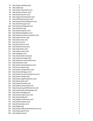 91   http://www.indofeed.com/                3
 92   http://sjbb.org/                        3
 93   http://www.mysitevote.com/              3
 94   http://www.confesen.com/                3
 95   http://www.akonter.com/                 3
 96   http://www.africanewswire.net/          3
 97   http://affiliated-business.com/         3
 98   http://www.fashionablylatent.com/       3
 99   http://backlink.egynt.net/              3
100   http://www.heritageweb.net/             3
101   http://waslinfo.org/                    3
102   http://www.dotpoch.com/                 3
103   http://bookmarkgolden.com/              3
104   http://www.annuaires-du-gratuit.com/    3
105   http://www.daf-mn.org/                  3
106   http://www.dueti.net/                   3
107   http://thruzt.com/                      3
108   http://howl.thruzt.com/                 3
109   http://bestof.thruzt.com/               3
110   http://xskconifer.com/                  3
111   http://www.udanz.com/                   3
112   http://blogwat.com/                     3
113   http://www.book-marky.de/               3
114   http://www.sharetags.info/              3
115   http://topinews.com/IndiaCurrent        3
116   http://topinews.com/                    3
117   http://www.veenaandneena.com/           3
118   http://asse-region6.org/                3
119   http://www.romgchamber.org/             3
120   http://www.beritague.com/               3
121   http://www.mosaiccontemporary.com/      3
122   http://www.xiangtz.com/                 3
123   http://www.augmentedviews.com/          3
124   http://www.ijrda.com/                   3
125   http://www.braniewo.net/                3
126   http://odkryj.wolnemedia.net/           3
127   http://newyork.getofftheinternet.net/   3
128   http://www.gimp.wisdomplug.com/         3
129   http://www.seotagg.com/                 3
130   http://praxis-hajto-cacaci.net/         3
131   http://www.kledy.de/                    3
132   http://global-trade-news.com/           3
133   http://www.footyna.com/                 3
134   http://virtualvotes.com/                3
135   http://flppp.org/                       3
136   http://www.webmastershowcase.com.au/    3
137   http://www.vgn24.com/                   3
138   http://wykop.sex.pl/                    3
 