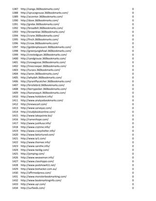 1387   http://vanga.360bookmarks.com/              0
1388   http://sprucegrouse.360bookmarks.com/       0
1389   http://accentor.360bookmarks.com/           0
1390   http://dove.360bookmarks.com/               0
1391   http://grebe.360bookmarks.com/              0
1392   http://broadbill.360bookmarks.com/          0
1393   http://brownkiwi.360bookmarks.com/          0
1394   http://crane.360bookmarks.com/              0
1395   http://finch.360bookmarks.com/              0
1396   http://crow.360bookmarks.com/               0
1397   http://goldenpheasant.360bookmarks.com/     0
1398   http://greenjunglefowl.360bookmarks.com/    0
1399   http://crestedguan.360bookmarks.com/        0
1400   http://sandgrouse.360bookmarks.com/         0
1401   http://snowgoose.360bookmarks.com/          0
1402   http://treecreeper.360bookmarks.com/        0
1403   http://turaco.360bookmarks.com/             0
1404   http://wren.360bookmarks.com/               0
1405   http://whydah.360bookmarks.com/             0
1406   http://tyrantflycatcher.360bookmarks.com/   0
1407   http://bristlebird.360bookmarks.com/        0
1408   http://berrypecker.360bookmarks.com/        0
1409   http://bananaquit.360bookmarks.com/         0
1410   http://www.holdsilent.info/                 0
1411   http://www.analyzebookmarks.com/            0
1412   http://enewscart.com/                       0
1413   http://www.sarveyaz.com/                    0
1414   http://studybooksonline.com/                0
1415   http://www.lakepointe.biz/                  0
1416   http://ramenhope.com/                       0
1417   http://www.just4usa.info/                   0
1418   http://www.crytime.info/                    0
1419   http://www.crazyshelter.info/               0
1420   http://www.betortured.com/                  0
1421   http://www.iyi1.com/                        0
1422   http://www.themee.info/                     0
1423   http://www.sarsthe.info/                    0
1424   http://www.twidig.com/                      0
1425   http://jomping.com/                         0
1426   http://www.weaveman.info/                   0
1427   http://www.classhippo.com/                  0
1428   http://www.podshow411.net/                  0
1429   http://www.biohacker.com.au/                0
1430   http://affirmedpress.com/                   0
1431   http://www.monsterbookmarking.com/          0
1432   http://www.bookmarkinginfo.com/             0
1433   http://www.uyr.com/                         0
1434   http://surfeeds.com/                        0
 