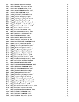 1483   http://lightgray.w3bookmarks.com/           0
1484   http://lightgreen.w3bookmarks.com/          0
1485   http://lightcyan.w3bookmarks.com/           0
1486   http://lightyellow.w3bookmarks.com/         0
1487   http://gray.w3bookmarks.com/                0
1488   http://mistyrose.w3bookmarks.com/           0
1489   http://lavender.w3bookmarks.com/            0
1490   http://forestgreen.w3bookmarks.com/         0
1491   http://indigo.w3bookmarks.com/              0
1492   http://ghostwhite.w3bookmarks.com/          0
1493   http://midnightblue.w3bookmarks.com/        0
1494   http://mintcream.w3bookmarks.com/           0
1495   http://www.w3bookmarks.com/                 0
1496   http://maroon.w3bookmarks.com/              0
1497   http://floralwhite.w3bookmarks.com/         0
1498   http://gainsboro.w3bookmarks.com/           0
1499   http://green.w3bookmarks.com/               0
1500   http://lightblue.w3bookmarks.com/           0
1501   http://limegreen.w3bookmarks.com/           0
1502   http://blackraspberry.w3bookmarks.com/      0
1503   http://firebrick.w3bookmarks.com/           0
1504   http://greenyellow.w3bookmarks.com/         0
1505   http://lightpink.w3bookmarks.com/           0
1506   http://lawngreen.w3bookmarks.com/           0
1507   http://wildonion.w3bookmarks.com/           0
1508   http://poorannie.w3bookmarks.com/           0
1509   http://pokeroot.w3bookmarks.com/            0
1510   http://neongreen.w3bookmarks.com/           0
1511   http://dwarfwildrose.w3bookmarks.com/       0
1512   http://pleurisyroot.w3bookmarks.com/        0
1513   http://redweed.w3bookmarks.com/             0
1514   http://waysideplantain.w3bookmarks.com/     0
1515   http://raspberry.w3bookmarks.com/           0
1516   http://pocanbush.w3bookmarks.com/           0
1517   http://pokeweed.w3bookmarks.com/            0
1518   http://ribwort.w3bookmarks.com/             0
1519   http://pigeonberry.w3bookmarks.com/         0
1520   http://redosier.w3bookmarks.com/            0
1521   http://prairierose.w3bookmarks.com/         0
1522   http://osageorange.w3bookmarks.com/         0
1523   http://pennyhedge.w3bookmarks.com/          0
1524   http://sorrel.w3bookmarks.com/              0
1525   http://broadleafplantain.w3bookmarks.com/   0
1526   http://honeydew.w3bookmarks.com/            0
1527   http://fadedmagenta.w3bookmarks.com/        0
1528   http://dulllime.w3bookmarks.com/            0
1529   http://lowrose.w3bookmarks.com/             0
1530   http://dullyellow.w3bookmarks.com/          0
 