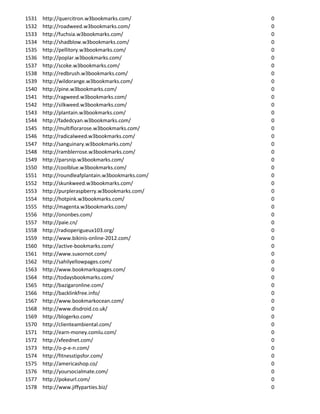 1531   http://quercitron.w3bookmarks.com/          0
1532   http://roadweed.w3bookmarks.com/            0
1533   http://fuchsia.w3bookmarks.com/             0
1534   http://shadblow.w3bookmarks.com/            0
1535   http://pellitory.w3bookmarks.com/           0
1536   http://poplar.w3bookmarks.com/              0
1537   http://scoke.w3bookmarks.com/               0
1538   http://redbrush.w3bookmarks.com/            0
1539   http://wildorange.w3bookmarks.com/          0
1540   http://pine.w3bookmarks.com/                0
1541   http://ragweed.w3bookmarks.com/             0
1542   http://silkweed.w3bookmarks.com/            0
1543   http://plantain.w3bookmarks.com/            0
1544   http://fadedcyan.w3bookmarks.com/           0
1545   http://multiflorarose.w3bookmarks.com/      0
1546   http://radicalweed.w3bookmarks.com/         0
1547   http://sanguinary.w3bookmarks.com/          0
1548   http://ramblerrose.w3bookmarks.com/         0
1549   http://parsnip.w3bookmarks.com/             0
1550   http://coolblue.w3bookmarks.com/            0
1551   http://roundleafplantain.w3bookmarks.com/   0
1552   http://skunkweed.w3bookmarks.com/           0
1553   http://purpleraspberry.w3bookmarks.com/     0
1554   http://hotpink.w3bookmarks.com/             0
1555   http://magenta.w3bookmarks.com/             0
1556   http://ononbes.com/                         0
1557   http://paie.cn/                             0
1558   http://radioperigueux103.org/               0
1559   http://www.bikinis-online-2012.com/         0
1560   http://active-bookmarks.com/                0
1561   http://www.suxornot.com/                    0
1562   http://sahilyellowpages.com/                0
1563   http://www.bookmarkspages.com/              0
1564   http://todaysbookmarks.com/                 0
1565   http://bazigaronline.com/                   0
1566   http://backlinkfree.info/                   0
1567   http://www.bookmarkocean.com/               0
1568   http://www.disdroid.co.uk/                  0
1569   http://blogerko.com/                        0
1570   http://clienteambiental.com/                0
1571   http://earn-money.comlu.com/                0
1572   http://xfeednet.com/                        0
1573   http://o-p-e-n.com/                         0
1574   http://fitnesstipsfor.com/                  0
1575   http://americashop.co/                      0
1576   http://yoursocialmate.com/                  0
1577   http://pokeurl.com/                         0
1578   http://www.jiffyparties.biz/                0
 
