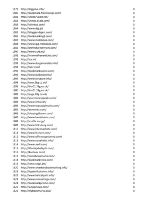1579   http://diggplus.info/                  0
1580   http://bookmark.freelinkings.com/      0
1581   http://seeitorskipit.net/              0
1582   http://unews.ocala.com/                0
1583   http://tolinkup.com/                   0
1584   http://www.dig.gr/                     0
1585   http://bloggersdigest.com/             0
1586   http://bookmarking1.com/               0
1587   http://www.melobook.com/               0
1588   http://www.ipg.melobook.com/           0
1589   http://prefectureservices.com/         0
1590   http://www.cur8.es/                    0
1591   http://internetfreearticles.com/       0
1592   http://zcv.in/                         0
1593   http://www.durgamandals.info/          0
1594   http://hxkr.info/                      0
1595   http://bookmarkspoint.com/             0
1596   http://www.bulkmod.info/               0
1597   http://www.forcelaw.info/              0
1598   http://vww.28g.co.uk/                  0
1599   http://dns02.28g.co.uk/                0
1600   http://dns01.28g.co.uk/                0
1601   http://page.28g.co.uk/                 0
1602   http://yourmoneyspeaks.com/            0
1603   http://www.imfu.net/                   0
1604   http://www.topsocialmarks.com/         0
1605   http://esmemes.com/                    0
1606   http://shopingdhoom.com/               0
1607   http://www.beritabaris.com/            0
1608   http://scuttle.cre.jp/                 0
1609   http://www.linksbang.com/              0
1610   http://www.kitelmachetv.com/           0
1611   http://www.l4share.com/                0
1612   http://www.officeorganizerny.com/      0
1613   http://www.equalratio.info/            0
1614   http://www.aerli.com/                  0
1615   http://illinoispibetaphi.com/          0
1616   http://4onliner.com/                   0
1617   http://namebookmarks.com/              0
1618   http://bookmarkvoice.com/              0
1619   http://cimic.sexyi.am/                 0
1620   http://www.smartseobookmarking.info/   0
1621   http://hypersilcolumns.info/           0
1622   http://www.helicalpath.info/           0
1623   http://www.mimeetings.com/             0
1624   http://bookmarkpromo.com/              0
1625   http://w.topinews.com/                 0
1626   http://mybookmarks.asia/               0
 