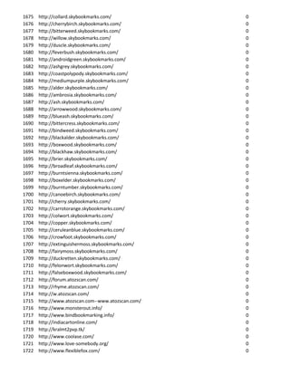 1675   http://collard.skybookmarks.com/             0
1676   http://cherrybirch.skybookmarks.com/         0
1677   http://bitterweed.skybookmarks.com/          0
1678   http://willow.skybookmarks.com/              0
1679   http://duscle.skybookmarks.com/              0
1680   http://feverbush.skybookmarks.com/           0
1681   http://androidgreen.skybookmarks.com/        0
1682   http://ashgrey.skybookmarks.com/             0
1683   http://coastpolypody.skybookmarks.com/       0
1684   http://mediumpurple.skybookmarks.com/        0
1685   http://alder.skybookmarks.com/               0
1686   http://ambrosia.skybookmarks.com/            0
1687   http://ash.skybookmarks.com/                 0
1688   http://arrowwood.skybookmarks.com/           0
1689   http://blueash.skybookmarks.com/             0
1690   http://bittercress.skybookmarks.com/         0
1691   http://bindweed.skybookmarks.com/            0
1692   http://blackalder.skybookmarks.com/          0
1693   http://boxwood.skybookmarks.com/             0
1694   http://blackhaw.skybookmarks.com/            0
1695   http://brier.skybookmarks.com/               0
1696   http://broadleaf.skybookmarks.com/           0
1697   http://burntsienna.skybookmarks.com/         0
1698   http://boxelder.skybookmarks.com/            0
1699   http://burntumber.skybookmarks.com/          0
1700   http://canoebirch.skybookmarks.com/          0
1701   http://cherry.skybookmarks.com/              0
1702   http://carrotorange.skybookmarks.com/        0
1703   http://colwort.skybookmarks.com/             0
1704   http://copper.skybookmarks.com/              0
1705   http://ceruleanblue.skybookmarks.com/        0
1706   http://crowfoot.skybookmarks.com/            0
1707   http://extinguishermoss.skybookmarks.com/    0
1708   http://fairymoss.skybookmarks.com/           0
1709   http://duckretten.skybookmarks.com/          0
1710   http://felonwort.skybookmarks.com/           0
1711   http://falseboxwood.skybookmarks.com/        0
1712   http://forum.atozscan.com/                   0
1713   http://rhyme.atozscan.com/                   0
1714   http://w.atozscan.com/                       0
1715   http://www.atozscan.com--www.atozscan.com/   0
1716   http://www.monsterout.info/                  0
1717   http://www.bindbookmarking.info/             0
1718   http://indiacartonline.com/                  0
1719   http://kralmt2pvp.tk/                        0
1720   http://www.coolase.com/                      0
1721   http://www.love-somebody.org/                0
1722   http://www.flexiblefox.com/                  0
 