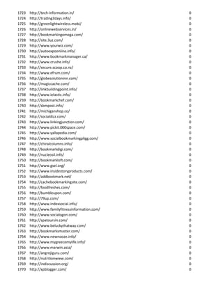 1723   http://tech-information.in/                0
1724   http://trading3days.info/                  0
1725   http://greenlightwireless.mobi/            0
1726   http://onlinewebservices.in/               0
1727   http://bookmarkingomega.com/               0
1728   http://site.3uz.com/                       0
1729   http://www.yourwiz.com/                    0
1730   http://autoexpoonline.info/                0
1731   http://www.bookmarkmanager.ca/             0
1732   http://www.crushe.info/                    0
1733   http://secure.scoop.co.nz/                 0
1734   http://www.efrum.com/                      0
1735   http://globesolutioninn.com/               0
1736   http://magiccache.com/                     0
1737   http://linkbuildingpoint.info/             0
1738   http://www.ielastic.info/                  0
1739   http://bookmarkchef.com/                   0
1740   http://sbmpost.info/                       0
1741   http://michiganshop.co/                    0
1742   http://socialdizz.com/                     0
1743   http://www.linkingjunction.com/            0
1744   http://www.pickit.000space.com/            0
1745   http://www.yallapedia.com/                 0
1746   http://www.socialbookmarkingpligg.com/     0
1747   http://chiralcolumns.info/                 0
1748   http://bookmarkdigi.com/                   0
1749   http://nucleosil.info/                     0
1750   http://bookmarkloft.com/                   0
1751   http://www.gsel.org/                       0
1752   http://www.insidestoryproducts.com/        0
1753   http://addbookmark.net/                    0
1754   http://cachebookmarkingsite.com/           0
1755   http://foodfreshes.com/                    0
1756   http://bumbleupon.com/                     0
1757   http://79up.com/                           0
1758   http://www.indexsocial.info/               0
1759   http://www.familyfitnessinformation.com/   0
1760   http://www.socialogon.com/                 0
1761   http://spatoursin.com/                     0
1762   http://www.beluckythatway.com/             0
1763   http://bookmarksmaster.com/                0
1764   http://www.newnooze.info/                  0
1765   http://www.mygreecemylife.info/            0
1766   http://www.marwin.asia/                    0
1767   http://angrejiguru.com/                    0
1768   http://nutritionwiew.com/                  0
1769   http://indiscussion.org/                   0
1770   http://xpblogger.com/                      0
 