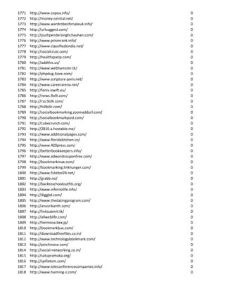 1771   http://www.copoa.info/                     0
1772   http://money-central.net/                  0
1773   http://www.wardrobesforsaleuk.info/        0
1774   http://urlsuggest.com/                     0
1775   http://pushpendersinghchauhan.com/         0
1776   http://www.prismrank.info/                 0
1777   http://www.classifiedsindia.net/           0
1778   http://socialcrust.com/                    0
1779   http://healthspatip.com/                   0
1780   http://addthis.us/                         0
1781   http://www.webhamster.tk/                  0
1782   http://phpdug.4ove.com/                    0
1783   http://www.scriptura-paris.net/            0
1784   http://www.careerarena.net/                0
1785   http://fenix.iswift.eu/                    0
1786   http://news.9o9i.com/                      0
1787   http://rss.9o9i.com/                       0
1788   http://hillbillr.com/                      0
1789   http://socialbookmarking.zoomaddurl.com/   0
1790   http://socialbookmarkpost.com/             0
1791   http://cubecrunch.com/                     0
1792   http://2810.a.hostable.me/                 0
1793   http://www.additionalpages.com/            0
1794   http://www.floridakitchen.co/              0
1795   http://www.420press.com/                   0
1796   http://betterbookkeepers.info/             0
1797   http://www.adwordcouponfree.com/           0
1798   http://bookmarkmax.com/                    0
1799   http://bookmarking.linkhunger.com/         0
1800   http://www.futebol24.net/                  0
1801   http://grabb.no/                           0
1802   http://backtoschooloutfits.org/            0
1803   http://www.infernolife.info/               0
1804   http://diggbd.com/                         0
1805   http://www.thedatingprogram.com/           0
1806   http://anusrikanth.com/                    0
1807   http://linksubmit.tk/                      0
1808   http://allweblife.com/                     0
1809   http://hermosa.bex.jp/                     0
1810   http://bookmarkbux.com/                    0
1811   http://downloadfreefiles.co.in/            0
1812   http://www.technologybookmark.com/         0
1813   http://pinchinese.com/                     0
1814   http://social-networking.co.in/            0
1815   http://satupramuka.org/                    0
1816   http://spillatom.com/                      0
1817   http://www.teleconferencecompanies.info/   0
1818   http://www.haiming-z.com/                  0
 