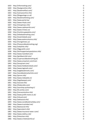 1819   http://informarking.com/                 0
1820   http://bazigaronline.info/               0
1821   http://bookmarkfact.com/                 0
1822   http://samaanonline.info/                0
1823   http://blogpostage.co.uk/                0
1824   http://bookmarklinking.com/              0
1825   http://www.portal.tw/                    0
1826   http://www.mlyuk.com/                    0
1827   http://cheaptripss.info/                 0
1828   http://www.cepheyenile.com/              0
1829   http://www.innews.co/                    0
1830   http://markme.gawaksha.com/              0
1831   http://elitebookmarking.com/             0
1832   http://essentialweb.asia/                0
1833   http://www.waterscolumns.info/           0
1834   http://mongolnews.us/                    0
1835   http://freesocialbookmarking.org/        0
1836   http://zebylinks.info/                   0
1837   http://digg-jardin.com/                  0
1838   http://techsupportsetupsolutions.info/   0
1839   http://www.myindia4.com/                 0
1840   http://guildwars2all.com/                0
1841   http://supersocialbookmarking.tk/        0
1842   http://www.anaujiram.com/main            0
1843   http://anaujiram.com/                    0
1844   http://www.hotdealsnsteals.com/          0
1845   http://www.tagmash.com/                  0
1846   http://eaglebookmarks.com/               0
1847   http://socialbookmarkarticle.com/        0
1848   http://qrmm.info/                        0
1849   http://www.indiawebs.in/                 0
1850   http://legallawspot.com/                 0
1851   http://socizial.info/                    0
1852   http://thekeralite.com/                  0
1853   http://azarshop.youhosting.ir/           0
1854   http://fa.vorites.com/                   0
1855   http://meracartonline.info/              0
1856   http://www.profit-invest.co.uk/          0
1857   http://mkusd.com/                        0
1858   http://wikisocial.info/                  0
1859   http://www.socialbookmarkday.com/        0
1860   http://www.trustndeal.net/               0
1861   http://bytesocial.info/                  0
1862   http://apersotech.info/                  0
1863   http://www.insurance-news-i.com/         0
1864   http://www.stekhus.net/                  0
1865   http://linkschain.info/                  0
1866   http://www.cricketsworld.co/             0
 