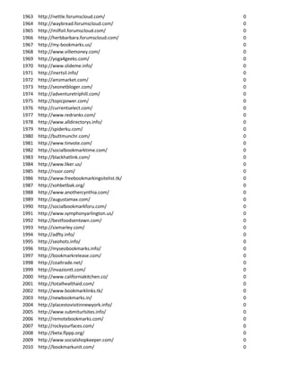 1963   http://nettle.forumscloud.com/           0
1964   http://waybread.forumscloud.com/         0
1965   http://milfoil.forumscloud.com/          0
1966   http://herbbarbara.forumscloud.com/      0
1967   http://my-bookmarks.us/                  0
1968   http://www.villemoney.com/               0
1969   http://yoga4geeks.com/                   0
1970   http://www.slideme.info/                 0
1971   http://inertsil.info/                    0
1972   http://amzmarket.com/                    0
1973   http://seonetbloger.com/                 0
1974   http://adventuretriphill.com/            0
1975   http://topicpower.com/                   0
1976   http://currentselect.com/                0
1977   http://www.redranks.com/                 0
1978   http://www.alldirectorys.info/           0
1979   http://spiderku.com/                     0
1980   http://buttmunchr.com/                   0
1981   http://www.tinvote.com/                  0
1982   http://socialbookmarktime.com/           0
1983   http://blackhatlink.com/                 0
1984   http://www.liker.us/                     0
1985   http://rssor.com/                        0
1986   http://www.freebookmarkingsitelist.tk/   0
1987   http://sohbetbak.org/                    0
1988   http://www.anothercynthia.com/           0
1989   http://augustamax.com/                   0
1990   http://socialbookmarkforu.com/           0
1991   http://www.symphonyarlington.us/         0
1992   http://bestfoodsentown.com/              0
1993   http://sixmarley.com/                    0
1994   http://adfty.info/                       0
1995   http://seohots.info/                     0
1996   http://myseobookmarks.info/              0
1997   http://bookmarkrelease.com/              0
1998   http://coaltrade.net/                    0
1999   http://invaziontt.com/                   0
2000   http://www.californiakitchen.co/         0
2001   http://totalhealthaid.com/               0
2002   http://www.bookmarklinks.tk/             0
2003   http://newbookmarks.in/                  0
2004   http://placestovisitinnewyork.info/      0
2005   http://www.submiturlsites.info/          0
2006   http://remotebookmarks.com/              0
2007   http://rockyourfaces.com/                0
2008   http://beta.flppp.org/                   0
2009   http://www.socialshopkeeper.com/         0
2010   http://bookmarkunit.com/                 0
 