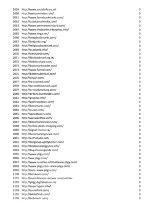 2059   http://www.socialinfo.co.in/                 0
2060   http://webcomindex.com/                      0
2061   http://www.famebookmarks.com/                0
2062   http://usedcarsaleindia.com/                 0
2063   http://www.permanentrecord.com/              0
2064   http://www.thebookmarkexpress.info/          0
2065   http://www.lmga.net/                         0
2066   http://deepbookmarks.com/                    0
2067   http://linkjunky.org/                        0
2068   http://religiousbookmark.asia/               0
2069   http://asadiweb.info/                        0
2070   http://darouseye.com/                        0
2071   http://fastbookmarking.tk/                   0
2072   http://linksforshare.com/                    0
2073   http://bookmarkreader.com/                   0
2074   http://www.funnal.com/                       0
2075   http://bettersubmiturl.com/                  0
2076   http://allyurl.com/                          0
2077   http://re-claimed.com/                       0
2078   http://secondbookmark.asia/                  0
2079   http://ez-bookmarking.com/                   0
2080   http://br41n1.byethost15.com/                0
2081   http://psysical.info/                        0
2082   http://epthrowdown.com/                      0
2083   http://bookmark1.com/                        0
2084   http://oscam.info/                           0
2085   http://speedtypers.info/                     0
2086   http://waywardflea.com/                      0
2087   http://bookmarkrelease.info/                 0
2088   http://online-deals-shopping.com/            0
2089   http://signet-memo.ca/                       0
2090   http://bookmarkingnews.com/                  0
2091   http://exit5studio.net/                      0
2092   http://blogsclub.agilityhoster.com/          0
2093   http://bestsocialpliggsites.info/            0
2094   http://buyamazongoods.com/                   0
2095   http://www.pligy.com/                        0
2096   http://ww.pligy.com/                         0
2097   http://www.russtroy.infoloadwww.pligy.com/   0
2098   http://www.pligy.com--www.pligy.com/         0
2099   http://com--www.pligy.com/                   0
2100   http://liemkevin.com/                        0
2101   http://colombianoscreativos.com/noticias     0
2102   http://pligg.digitalnature.ro/               0
2103   http://supertypers.info/                     0
2104   http://casterfork.com/                       0
2105   http://tabletfindr.com/                      0
2106   http://bobmarlr.com/                         0
 