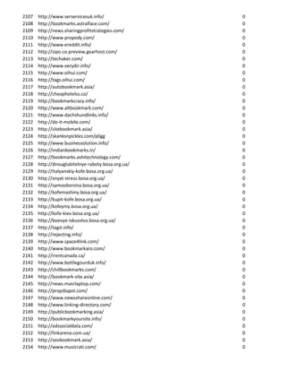 2107   http://www.serservicesuk.info/               0
2108   http://bookmarks.astralface.com/             0
2109   http://news.sharingprofitstrategies.com/     0
2110   http://www.propody.com/                      0
2111   http://www.ereddit.info/                     0
2112   http://sipo.co.preview.gearhost.com/         0
2113   http://techaker.com/                         0
2114   http://www.verydir.info/                     0
2115   http://www.oihui.com/                        0
2116   http://tags.oihui.com/                       0
2117   http://autobookmark.asia/                    0
2118   http://cheaphotelss.co/                      0
2119   http://bookmarkcrazy.info/                   0
2120   http://www.altbookmark.com/                  0
2121   http://www.dachshundlinks.info/              0
2122   http://do-it-mobile.com/                     0
2123   http://sitebookmark.asia/                    0
2124   http://skanksnpickles.com/pligg              0
2125   http://www.businessolution.info/             0
2126   http://indianbookmarks.in/                   0
2127   http://bookmarks.ashitechnology.com/         0
2128   http://dnouglubitelnye-raboty.bosa.org.ua/   0
2129   http://italyanskiy-kofe.bosa.org.ua/         0
2130   http://snyat-stress.bosa.org.ua/             0
2131   http://samooborona.bosa.org.ua/              0
2132   http://kofemashiny.bosa.org.ua/              0
2133   http://kupit-kofe.bosa.org.ua/               0
2134   http://kofeyniy.bosa.org.ua/                 0
2135   http://kofe-kiev.bosa.org.ua/                0
2136   http://boevye-iskusstva.bosa.org.ua/         0
2137   http://tagzi.info/                           0
2138   http://rejecting.info/                       0
2139   http://www.space4link.com/                   0
2140   http://www.bookmarkaro.com/                  0
2141   http://irentcanada.ca/                       0
2142   http://www.bottlegourduk.info/               0
2143   http://chillbookmarks.com/                   0
2144   http://bookmark-site.asia/                   0
2145   http://news.masrlaptop.com/                  0
2146   http://projobspot.com/                       0
2147   http://www.newsshareonline.com/              0
2148   http://www.linking-directory.com/            0
2149   http://publicbookmarking.asia/               0
2150   http://bookmarkyoursite.info/                0
2151   http://adssocialdata.com/                    0
2152   http://linkarena.com.ua/                     0
2153   http://seobookmark.asia/                     0
2154   http://www.musicrati.com/                    0
 