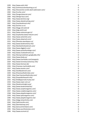 2299   http://www.ecdir.info/                           0
2300   http://onlinesocialnetworking.co.in/             0
2301   http://lesezeichen.erotik-adult-webmaster.com/   0
2302   http://nurilac.com/                              0
2303   http://tangoclubsocial.com/                      0
2304   http://design-buzz.com/                          0
2305   http://www.kentree.org/                          0
2306   http://www.xbookmarking.com/                     0
2307   http://startbookmark.info/                       0
2308   http://tv1live.co.in/                            0
2309   http://dugg.rank.web.id/                         0
2310   http://plig.net23.net/                           0
2311   http://www.netarama.gen.tr/                      0
2312   http://euphorbia.daiwa-hotcom.com/               0
2313   http://www.seitenlink.com/                       0
2314   http://www.okaymark.com/                         0
2315   http://fiestuka.awardspace.us/                   0
2316   http://www.bookmarkcity.info/                    0
2317   http://besttwitterbookmark.com/                  0
2318   http://www.diggtech.com/                         0
2319   http://www.pulseofsandiego.com/                  0
2320   http://www.nicebookmarks.eu/                     0
2321   http://bestspreadsheets.gangbuddy.info/          0
2322   http://www.kledy.eu/                             0
2323   http://www.fuerteloko.com/sexogratis             0
2324   http://www.funrestaurantsinnyc.info/             0
2325   http://www.favinaut.de/                          0
2326   http://mynews.mychinab2b.com/                    0
2327   http://www.tiesites.com/                         0
2328   http://seo4bookmark.com/                         0
2329   http://freeclassifiedinindia.com/                0
2330   http://ww.freeclassifiedinindia.com/             0
2331   http://howoldistheearth.info/                    0
2332   http://hobbypornsite.hustej.net/                 0
2333   http://www.vipair.com.ar/                        0
2334   http://bookmarkinglist.asia/                     0
2335   http://www.bookmarked.biz/                       0
2336   http://www.acephonegames.com/                    0
2337   http://www.coolphonegames.com/                   0
2338   http://www.playphonegames.com/                   0
2339   http://www.xphonegames.com/                      0
2340   http://www.playphonegames.net/                   0
2341   http://pligg.networkcities.net/                  0
2342   http://adminerelle.com/                          0
2343   http://kevindschap.com/                          0
2344   http://procurementwest.com/                      0
2345   http://www.yourfootynews.com/                    0
2346   http://www.ecomark.it/                           0
 