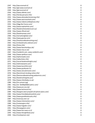2347   http://ww.ecomark.it/                                0
2348   http://get.www.ecomark.it/                           0
2349   http://get.ecomark.it/                               0
2350   http://www.vlblinks.com/                             0
2351   http://tienda.peruano.info/                          0
2352   http://www.whyisabortionwrong.info/                  0
2353   http://www.seocrosscheck.com/                        0
2354   http://www.indestructiblephone.info/                 0
2355   http://digg-like-france.com/                         0
2356   http://www.toplivelinks.com/                         0
2357   http://bookmarkstandard.com.au/                      0
2358   http://www.nffund.net/                               0
2359   http://bookmynewz.com/                               0
2360   http://sensationglobal.com/                          0
2361   http://www.govmp.com/                                0
2362   http://listofsocialbookmarking.asia/                 0
2363   http://smbookmarks.exbizsol.com/                     0
2364   http://lintas.info/                                  0
2365   http://www.favoriten4you.de/                         0
2366   http://www.nixa.co.uk/                               0
2367   http://rankbirth.com--www.rankbirth.com/             0
2368   http://www.spotbuzz.com/                             0
2369   http://ephoneweb.com/                                0
2370   http://addurlsites.info/                             0
2371   http://social-bookmarkinglist.asia/                  0
2372   http://edmnewswire.com/                              0
2373   http://www.launchful.com/                            0
2374   http://www.postbuster.fr/                            0
2375   http://www.a2zsubmission.com/                        0
2376   http://benchmark-lending-online.info/                0
2377   http://bestsocialbookmarking.webomnizz.com/          0
2378   http://bookmarkingsites.pro/                         0
2379   http://www.infantbaby.co.uk/                         0
2380   http://im.uzmani.org/                                0
2381   http://xn--6kr80q03b8v1axh1c.com/                    0
2382   http://www.pro-eco.de/                               0
2383   http://www.technocol.hu/                             0
2384   http://bargains.best-prepaid-cell-phone-plans.com/   0
2385   http://www.friendlybookmarklink.com/                 0
2386   http://www.greatbookmarks.info/                      0
2387   http://vsesrazy.over.cz/                             0
2388   http://www.imlemesitesi.com/                         0
2389   http://metaengine.info/                              0
2390   http://www.hagader.com/                              0
2391   http://bizopsgalore.com/                             0
2392   http://www.hot-news.co.il/                           0
2393   http://www.therightfeed.com/                         0
2394   http://monkeytrain.net/                              0
 