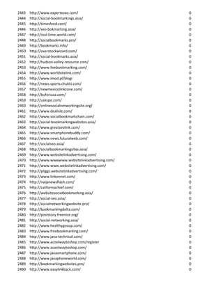 2443   http://www.experteseo.com/                      0
2444   http://social-bookmarkings.asia/                0
2445   http://timesfeed.com/                           0
2446   http://seo-bokmarking.asia/                     0
2447   http://real-time-world.com/                     0
2448   http://socialbookmarks.pro/                     0
2449   http://bookmarkz.info/                          0
2450   http://overstockwizard.com/                     0
2451   http://social-bookmarks.asia/                   0
2452   http://hudson-valley-resource.com/              0
2453   http://www.livebookmarking.com/                 0
2454   http://www.worldsitelink.com/                   0
2455   http://www.imod.pl/blogi                        0
2456   http://news.sports.chukki.com/                  0
2457   http://newmexicolinkzone.com/                   0
2458   http://buforiusa.com/                           0
2459   http://uskype.com/                              0
2460   http://onlinesocialnetworkingsite.org/          0
2461   http://www.dealisle.com/                        0
2462   http://www.socialbookmarkchain.com/             0
2463   http://social-bookmarkingwebsites.asia/         0
2464   http://www.greatseolink.com/                    0
2465   http://www.smartphonebuddy.com/                 0
2466   http://www.news.futuralweb.com/                 0
2467   http://socialseo.asia/                          0
2468   http://socialbookmarkingsites.asia/             0
2469   http://www.websitelinkadvertising.com/          0
2470   http://www.wwwwww.websitelinkadvertising.com/   0
2471   http://www.www.websitelinkadvertising.com/      0
2472   http://pliggs.websitelinkadvertising.com/       0
2473   http://www.linkonnet.com/                       0
2474   http://naijanewsflash.com/                      0
2475   http://californiachief.com/                     0
2476   http://websitesocialbookmarking.asia/           0
2477   http://social-seo.asia/                         0
2478   http://socialnetworkingwebsite.pro/             0
2479   http://bookmarkingdelta.com/                    0
2480   http://poststory.freenice.org/                  0
2481   http://social-networking.asia/                  0
2482   http://www.healthygossip.com/                   0
2483   http://www.freebookmarking.com/                 0
2484   http://www.java-technical.com/                  0
2485   http://www.acoolwaytoshop.com/register          0
2486   http://www.acoolwaytoshop.com/                  0
2487   http://www.javasmartphone.com/                  0
2488   http://www.javaphoneworld.com/                  0
2489   http://bookmarkingwebsites.pro/                 0
2490   http://www.easylinkback.com/                    0
 
