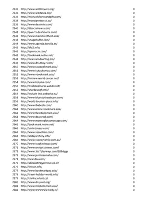 2635   http://www.wildlifewire.org/           0
2636   http://www.wikifalica.org/             0
2637   http://michaelsfloristandgifts.com/    0
2638   http://monsignetsocial.ca/             0
2639   http://www.dealmite.com/               0
2640   http://dtsocialnews.com/               0
2641   http://qwerty.deafsource.com/          0
2642   http://www.mainstreethost.asia/        0
2643   http://snagamuffin.com/                0
2644   http://www.agenda.dsevilla.es/         0
2645   http://bfd2.info/                      0
2646   http://opinnacle.com/                  0
2647   http://bookmark.netne.net/             0
2648   http://news.windsurfing.pro/           0
2649   http://www.dns24by7.com/               0
2650   http://www.fastbookmark.asia/          0
2651   http://www.kutaukumau.com/             0
2652   http://www.vbookmark.asia/             0
2653   http://hotnew.world-cancer.net/        0
2654   http://www.hotpiks.com/                0
2655   http://freebookmarks.web44.net/        0
2656   http://shardasingh.info/               0
2657   http://include-link.webovka.eu/        0
2658   http://www.bluetoothwebcam.com/        0
2659   http://world-tourism-place.info/       0
2660   http://www.ibabedb.com/                0
2661   http://www.online-bookmark.asia/       0
2662   http://www.flashbookmark.asia/         0
2663   http://www.dealsrock.com/              0
2664   http://www.morninglotusmassage.com/    0
2665   http://book-mark.netne.net/            0
2666   http://smilebakery.com/                0
2667   http://www.yesnotizie.com/             0
2668   http://alldayarchery.info/             0
2669   http://www.sydneyfamily.com.au/        0
2670   http://www.stockinfoway.com/           0
2671   http://www.onesocialnews.com/          0
2672   http://www.3to7playways.com/108diggs   0
2673   http://www.jenifersamaha.com/          0
2674   http://news2ru.com/                    0
2675   http://abnandhrajyothilive.co.in/      0
2676   http://linksin.info/                   0
2677   http://www.bookmarkpay.asia/           0
2678   http://travel-holiday-world.info/      0
2679   http://clanky.infosit.cz/              0
2680   http://www.dnsjoint.org/               0
2681   http://www.infobookmark.asia/          0
2682   http://www.wwwwww.kledy.it/            0
 