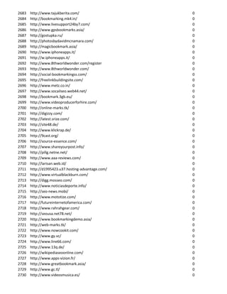2683   http://www.tajukberita.com/                  0
2684   http://bookmarking.mk4.in/                   0
2685   http://www.livesupport24by7.com/             0
2686   http://www.gpsbookmarks.asia/                0
2687   http://gostupka.ru/                          0
2688   http://photosbydavidmcnamara.com/            0
2689   http://magicbookmark.asia/                   0
2690   http://www.iphoneapps.it/                    0
2691   http://w.iphoneapps.it/                      0
2692   http://www.8thworldwonder.com/register       0
2693   http://www.8thworldwonder.com/               0
2694   http://social-bookmarkingss.com/             0
2695   http://freelinkbuildingsite.com/             0
2696   http://www.metz.co.in/                       0
2697   http://www.socailseo.web44.net/              0
2698   http://bookmark.3gb.eu/                      0
2699   http://www.videoproducerforhire.com/         0
2700   http://online-marks.tk/                      0
2701   http://digizzy.com/                          0
2702   http://latest.srize.com/                     0
2703   http://site48.de/                            0
2704   http://www.klickrap.de/                      0
2705   http://9cast.org/                            0
2706   http://source-essence.com/                   0
2707   http://www.shareyourpost.info/               0
2708   http://pillg.netne.net/                      0
2709   http://www.aaa-reviews.com/                  0
2710   http://larisan.web.id/                       0
2711   http://d1995423.u37.hosting-advantage.com/   0
2712   http://www.virtualblackburn.com/             0
2713   http://digg.mosseo.com/                      0
2714   http://www.noticiasdeporte.info/             0
2715   http://seo-news.mobi/                        0
2716   http://www.mototize.com/                     0
2717   http://futureinternetofamerica.com/          0
2718   http://www.rahrahgear.com/                   0
2719   http://seousa.net78.net/                     0
2720   http://www.bookmarkingdemo.asia/             0
2721   http://web-marks.tk/                         0
2722   http://www.nowcookit.com/                    0
2723   http://www.gy.vc/                            0
2724   http://www.line66.com/                       0
2725   http://www.13q.de/                           0
2726   http://wikipediaseoonline.com/               0
2727   http://www.apps-vizion.fr/                   0
2728   http://www.greatbookmark.asia/               0
2729   http://www.gc.tl/                            0
2730   http://www.videosmusica.es/                  0
 