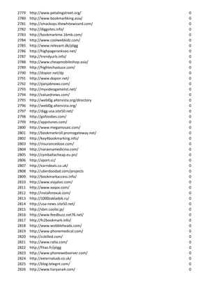 2779   http://www.petalingstreet.org/           0
2780   http://www.bookmarkking.asia/            0
2781   http://smackops.thewhitewizard.com/      0
2782   http://diggsites.info/                   0
2783   http://bookmarkme.16mb.com/              0
2784   http://www.coolwebkidz.com/              0
2785   http://www.relevant.dk/pligg             0
2786   http://highpagerankseo.net/              0
2787   http://trendyurls.info/                  0
2788   http://www.cheapmobileshop.asia/         0
2789   http://hightechastuce.com/               0
2790   http://dopior.net/dp                     0
2791   http://www.dopior.net/                   0
2792   http://panjabnews.com/                   0
2793   http://myvideogamelist.net/              0
2794   http://valuednews.com/                   0
2795   http://webl0g.altervista.org/directory   0
2796   http://webl0g.altervista.org/            0
2797   http://digg-usa.site50.net/              0
2798   http://gofoodies.com/                    0
2799   http://appstunes.com/                    0
2800   http://www.megamosaic.com/               0
2801   http://bookmarkroll.promogateway.net/    0
2802   http://key4bookmarking.info/             0
2803   http://insurancedose.com/                0
2804   http://naravnamedicina.com/              0
2805   http://cymbaltacheap.eu.pn/              0
2806   http://aport.cc/                         0
2807   http://earndeals.co.uk/                  0
2808   http://uberdoodad.com/projects           0
2809   http://bookmarkaccess.info/              0
2810   http://www.viajaloo.com/                 0
2811   http://www.xaqax.com/                    0
2812   http://instaforexuk.com/                 0
2813   http://1000zakladok.ru/                  0
2814   http://usa-news.site50.net/              0
2815   http://sbm.coolio.jp/                    0
2816   http://www.feedbuzz.net76.net/           0
2817   http://fc2bookmark.info/                 0
2818   http://www.wobbleheads.com/              0
2819   http://www.phonemedical.com/             0
2820   http://ccbilled.com/                     0
2821   http://www.ratla.com/                    0
2822   http://fitao.fr/pligg                    0
2823   http://www.phonewebserver.com/           0
2824   http://externalusb.co.uk/                0
2825   http://blog.telegnt.com/                 0
2826   http://www.haryana4.com/                 0
 