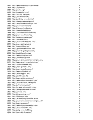 2827   http://www.playfultouch.com/bloggers         0
2828   http://topsale.co/                           0
2829   http://techsr.org/                           0
2830   http://megatvlive.co.in/                     0
2831   http://usa-seo.site50.net/                   0
2832   http://beastmarker.info/                     0
2833   http://soldering-news.ikeji.ma/              0
2834   http://digg.teeneesanook.com/                0
2835   http://www.smartphonemagic.com/              0
2836   http://www.wakemo.com/                       0
2837   http://free-seo.herobo.com/                  0
2838   http://digg-seo.freeiz.com/                  0
2839   http://socialmediabookmark.com/              0
2840   http://www.xbookmark.net/                    0
2841   http://gangstermovies.co.uk/                 0
2842   http://linkfastagain.tk/                     0
2843   http://www.selltotheplanet.com/              0
2844   http://www.postingku.org/                    0
2845   http://moss2007.org.uk/                      0
2846   http://googlebookmarkclub.com/               0
2847   http://www.theglobalpress.com/               0
2848   http://webfail.pytalhost.at/                 0
2849   http://www.domysbm.com/                      0
2850   http://worldblowup.info/                     0
2851   http://www.onlinesocialnetworkingsite.com/   0
2852   http://www.americasmosthated.com/            0
2853   http://submit.sale-new.com/                  0
2854   http://news.geekoma.com/                     0
2855   http://www.spreadbuzz.com/                   0
2856   http://www.zakladkino.ru/                    0
2857   http://www.diggsite.info/                    0
2858   http://backlinkrace.tk/                      0
2859   http://www.globberstack.com/                 0
2860   http://www.mylinkbuildingsite.com/           0
2861   http://www.hypercrit.net/improve             0
2862   http://urlmonopoly.co.uk/                    0
2863   http://m.www.urlmonopoly.co.uk/              0
2864   http://energy.inetconnector.com/             0
2865   http://yawego.com/                           0
2866   http://bmyou.comyr.com/                      0
2867   http://seohopper.com/                        0
2868   http://make-money-online.net78.net/          0
2869   http://www.onlinesocialnetworkingsite.net/   0
2870   http://www.gioap.com/                        0
2871   http://www.respuestasdeamor.com/             0
2872   http://blacknewsjunkie.com/                  0
2873   http://pligg-news.site50.net/                0
2874   http://placedesraleurs.com/                  0
 