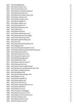 2923   http://bulldogblog.tk/                        0
2924   http://planbrecipes.com/                      0
2925   http://resalemarket.co.in/                    0
2926   http://www.onlinebookmarking.in/              0
2927   http://www.lampung.com/                       0
2928   http://bookmarks.subliminales.info/           0
2929   http://www.napituti.com/                      0
2930   http://watch.sixandco.com/                    0
2931   http://downloadpdf.in/                        0
2932   http://www.akhbry.com/                        0
2933   http://tinycubicle.com/                       0
2934   http://www.edensavr.com/                      0
2935   http://rab3y.com/                             0
2936   http://www.imlet.net/                         0
2937   http://www.addmetoday.com/                    0
2938   http://www.podcastlol.com/pligg               0
2939   http://ms57.jaquarnews.com/                   0
2940   http://www.sportfansblog.com/                 0
2941   http://zei.asia/                              0
2942   http://www.bookmarkingadda.com/               0
2943   http://dogspet.info/                          0
2944   http://socialbookmarkingnotion.com/           0
2945   http://www.kievkharkovodessadonetsk.org.ua/   0
2946   http://www.iphoneapp.it/                      0
2947   http://bookmarkscreen.com/                    0
2948   http://bookmarks.aapta.co.in/                 0
2949   http://blackfridaypligg.com/                  0
2950   http://adulttender.com/                       0
2951   http://www.stamrecht-info.nl/                 0
2952   http://www.pantica.com/                       0
2953   http://www.cleanenergyworld.org/              0
2954   http://bookmarks.mensajessubliminales.info/   0
2955   http://www.profdig.com/news                   0
2956   http://b.judystalk.info/                      0
2957   http://social-bookmarkingss.info/             0
2958   http://blogocim.com/                          0
2959   http://www.lovipotok.ru/                      0
2960   http://www.tagarea.de/                        0
2961   http://tresor-de-liens.ca/                    0
2962   http://www.videosyoutube.com.ar/              0
2963   http://www.vipfile.biz/                       0
2964   http://didiwin.com.au/                        0
2965   http://ns2.pgt7.com/bloggers                  0
2966   http://www.ymccolumns.info/                   0
2967   http://www.storeinvestment.com/               0
2968   http://id.andaikata.com/                      0
2969   http://www.shirtprize.com/                    0
2970   http://firmabiz.xarty.info/                   0
 