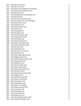 2971   http://fiirma.xarty.info/                 0
2972   http://flyer.71ca.com/                    0
2973   http://www.wheresthatphone.com/register   0
2974   http://www.wheresthatphone.com/           0
2975   http://faccbook.info/                     0
2976   http://katalog.demineralizacjawody.com/   0
2977   http://greenster.tk/                      0
2978   http://intranet.chrisjohnston.org/        0
2979   http://site.jewelrynanny.com/standnews    0
2980   http://technohearts.com/                  0
2981   http://bublmark.com/                      0
2982   http://www.kitty-girl.com/                0
2983   http://oolina.com/                        0
2984   http://www.golink.nl/                     0
2985   http://fixmydeal.com/                     0
2986   http://sozial-bookmarks.de/               0
2987   http://zasobyinternetu.pl/                0
2988   http://surfandspa.org/                    0
2989   http://pinterestbutton.biz/               0
2990   http://www.mostradores.org/               0
2991   http://www.plantmyyard.com/               0
2992   http://kirimkan.info/                     0
2993   http://linksdaweb.net/                    0
2994   http://ja.news.com-vinal.org/             0
2995   http://photocub.com/                      0
2996   http://www.digg-magazine.com/             0
2997   http://diggcommerce.com/                  0
2998   http://www.cheapretrojordan.com/          0
2999   http://www.piqniq.com/                    0
3000   http://ladefonce.com/                     0
3001   http://www.thiraddu.com/                  0
3002   http://www.superzh.com/                   0
3003   http://www.iconicmodels.com/              0
3004   http://199.167.144.97/                    0
3005   http://www.drugstoreproxy.info/           0
3006   http://abigeffu.com/                      0
3007   http://bestforexschool.info/              0
3008   http://www.rss-portal.org/                0
3009   http://memesperu.com/                     0
3010   http://wikipediaseo.com/                  0
3011   http://www.stro.net/pligg                 0
3012   http://www.sexyscoop.com/                 0
3013   http://crazymovies.pl/                    0
3014   http://edeals2go.com/                     0
3015   http://newseolist.com/                    0
3016   http://page-rank.co.in/                   0
3017   http://www.delphicomputer.com/            0
3018   http://www.drinkminder.co.uk/             0
 