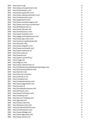3019   http://soeurs.org/                                   0
3020   http://www.virtualparliament.net/                    0
3021   http://vehiclekeeper.com/                            0
3022   http://www.topvpnsites.com/                          0
3023   http://www.talktoyourpresident.com/                  0
3024   http://malikashrestha.com/                           0
3025   http://qqbookamrk.com/                               0
3026   http://www.smartphoneagent.net/                      0
3027   http://www.mauriziopz.eu/informami                   0
3028   http://folkdbookmarks.in/                            0
3029   http://www.2decode.net/                              0
3030   http://ontattoosamui.com/                            0
3031   http://www.israelflash.com/                          0
3032   http://pligg.austinhiphopscene.com/                  0
3033   http://www.apps-vizion.com/                          0
3034   http://noticiero.significadode.info/                 0
3035   http://directdir.info/                               0
3036   http://www.linkigniter.com/                          0
3037   http://www.evolutrapsb.com/                          0
3038   http://www.melamene.es/                              0
3039   http://links.mako.cc/                                0
3040   http://wehyd.com/                                    0
3041   http://palme.szenetreff.eu/                          0
3042   http://i-digg.net/                                   0
3043   http://digg-up.com/                                  0
3044   http://www.newsfrominet.ru/                          0
3045   http://chillbookmarks.globalleadershipcollege.com/   0
3046   http://besttwitterbookmark.info/                     0
3047   http://kanzlei-it.de/                                0
3048   http://ahorrale.com/plaza                            0
3049   http://nzfamily.co.nz/                               0
3050   http://rantabout.me/                                 0
3051   http://onlybookmarkings.com/                         0
3052   http://www.pligg.freewer.net/                        0
3053   http://synced.ru/                                    0
3054   http://socialbookmarknews.info/                      0
3055   http://hairhavoc.com/                                0
3056   http://www.flushthepot.com/                          0
3057   http://madtang.com/                                  0
3058   http://perseus.madtang.com/                          0
3059   http://geooeg.com/                                   0
3060   http://lokaty.tuikp.info/                            0
3061   http://bankowy.tuikp.info/                           0
3062   http://socialbacklinks2014.com/                      0
3063   http://instaforexstore.com/                          0
3064   http://www.b2bdigg.com/                              0
3065   http://www.digg-tweet.info/                          0
3066   http://www.otacab.com/                               0
 