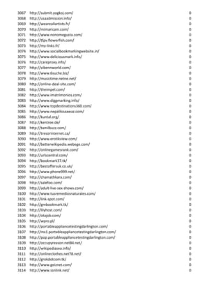 3067   http://submit.yogkoj.com/                            0
3068   http://usaadmission.info/                            0
3069   http://weareallartists.fr/                           0
3070   http://mimaricam.com/                                0
3071   http://www.nonomegusta.com/                          0
3072   http://tfpv.flowerfish.com/                          0
3073   http://my-links.fr/                                  0
3074   http://www.socialbookmarkingwebsite.in/              0
3075   http://www.deliciousmark.info/                       0
3076   http://careproxy.info/                               0
3077   http://vibennworld.com/                              0
3078   http://www.6suche.biz/                               0
3079   http://musictime.netne.net/                          0
3080   http://online-deal-site.com/                         0
3081   http://theimpel.com/                                 0
3082   http://www.imatrimonios.com/                         0
3083   http://www.diggmarking.info/                         0
3084   http://www.topdestinations360.com/                   0
3085   http://www.nepalikoaawaz.com/                        0
3086   http://kuntal.org/                                   0
3087   http://kentree.de/                                   0
3088   http://tamilbuzz.com/                                0
3089   http://tresorinternet.ca/                            0
3090   http://www.erotikview.com/                           0
3091   http://betterwikipedia.webege.com/                   0
3092   http://onlinegamesrank.com/                          0
3093   http://urlscentral.com/                              0
3094   http://bookmark37.tk/                                0
3095   http://bestoffersuk.co.uk/                           0
3096   http://www.phone999.net/                             0
3097   http://chamathkara.com/                              0
3098   http://salefoo.com/                                  0
3099   http://adult-live-sex-shows.com/                     0
3100   http://www.tusremediosnaturales.com/                 0
3101   http://link-spot.com/                                0
3102   http://gmbookmark.tk/                                0
3103   http://lilyhost.com/                                 0
3104   http://otajob.com/                                   0
3105   http://wpro.pl/                                      0
3106   http://portableappliancetestingdarlington.com/       0
3107   http://mx1.portableappliancetestingdarlington.com/   0
3108   http://pop.portableappliancetestingdarlington.com/   0
3109   http://occupyreason.net84.net/                       0
3110   http://wikipediaseo.info/                            0
3111   http://onlineclothes.net78.net/                      0
3112   http://grokdotcom.tk/                                0
3113   http://www.geiznet.com/                              0
3114   http://www.ssnlink.net/                              0
 