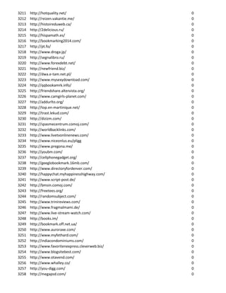 3211   http://hotquality.net/                       0
3212   http://reizen.vakantie.me/                   0
3213   http://histoireduweb.ca/                     0
3214   http://2delicious.ru/                        0
3215   http://hispamath.es/                         0
3216   http://bookmarking2014.com/                  0
3217   http://pt.fo/                                0
3218   http://www.droga.jp/                         0
3219   http://segnalibro.ru/                        0
3220   http://www.forexdebt.net/                    0
3221   http://newfriend.biz/                        0
3222   http://dwa.e-tam.net.pl/                     0
3223   http://www.mysexydownload.com/               0
3224   http://qqbookamrk.info/                      0
3225   http://friendshare.altervista.org/           0
3226   http://www.camgirls-planet.com/              0
3227   http://addurlto.org/                         0
3228   http://top.en-martinique.net/                0
3229   http://trast.lekud.com/                      0
3230   http://dizizm.com/                           0
3231   http://spasmecentrum.comoj.com/              0
3232   http://worldbacklinks.com/                   0
3233   http://www.livetvonlinenews.com/             0
3234   http://www.niceonlus.eu/pligg                0
3235   http://www.pregona.me/                       0
3236   http://youbm.com/                            0
3237   http://cellphonegadget.org/                  0
3238   http://geeglobookmark.16mb.com/              0
3239   http://www.directoryfordenver.com/           0
3240   http://happychat.myhappinesshighway.com/     0
3241   http://www.script-post.de/                   0
3242   http://bmsin.comoj.com/                      0
3243   http://freetees.org/                         0
3244   http://randomsubject.com/                    0
3245   http://www.trinireviews.com/                 0
3246   http://www.fragmalmami.de/                   0
3247   http://www.live-stream-watch.com/            0
3248   http://books.im/                             0
3249   http://bookmark.off.net.ua/                  0
3250   http://www.auroraxe.com/                     0
3251   http://www.myfethard.com/                    0
3252   http://indiacondominiums.com/                0
3253   http://www.favoritenexpress.cleverweb.biz/   0
3254   http://www.blogsitebest.com/                 0
3255   http://www.otavend.com/                      0
3256   http://www.whalley.co/                       0
3257   http://you-digg.com/                         0
3258   http://megapsd.com/                          0
 