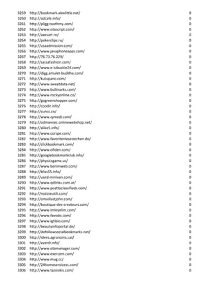 3259   http://bookmark.alexlittle.net/       0
3260   http://adcafe.info/                   0
3261   http://pligg.toothmy.com/             0
3262   http://www.otascript.com/             0
3263   http://axesart.ro/                    0
3264   http://pokerclips.ru/                 0
3265   http://usaadmission.com/              0
3266   http://www.javaphoneapps.com/         0
3267   http://76.73.76.229/                  0
3268   http://sassafashion.com/              0
3269   http://www.e-lubuskie24.com/          0
3270   http://digg.amulet-buddha.com/        0
3271   http://kutupano.com/                  0
3272   http://www.sweetdata.net/             0
3273   http://www.bullmarks.com/             0
3274   http://www.rockyonline.co/            0
3275   http://gogreenshopper.com/            0
3276   http://coodir.info/                   0
3277   http://cuncc.cn/                      0
3278   http://www.zymedi.com/                0
3279   http://odmieniec.onlinewebshop.net/   0
3280   http://alike5.info/                   0
3281   http://www.corspe.com/                0
3282   http://www.favoritenlesezeichen.de/   0
3283   http://clickbookmark.com/             0
3284   http://www.ofiden.com/                0
3285   http://googlebookmarkclub.info/       0
3286   http://physicsgame.us/                0
3287   http://www.benimweb.com/              0
3288   http://bliss55.info/                  0
3289   http://used-minivan.com/              0
3290   http://www.qdlinks.com.ar/            0
3291   http://www.posttoclassifieds.com/     0
3292   http://notizieutili.com/              0
3293   http://omvillastjohn.com/             0
3294   http://boutique-des-createurs.com/    0
3295   http://www.imleyelim.com/             0
3296   http://www.favodo.com/                0
3297   http://www.ighbio.com/                0
3298   http://beautyinfoportal.de/           0
3299   http://dofollowsocialbookmarks.net/   0
3300   http://idees.agronoms.cat/            0
3301   http://even9.info/                    0
3302   http://www.otamanager.com/            0
3303   http://www.exercem.com/               0
3304   http://www.mug.cc/                    0
3305   http://24homeservicess.com/           0
3306   http://www.tazesikis.com/             0
 