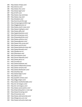 283   http://www.nimepo.com/                2
284   http://wizora.com/                    2
285   http://www.shiur.com/                 2
286   http://www.tagsf.com/                 2
287   http://rm07.com/                      2
288   http://www.zrqa.com/news              2
289   http://www.zrqa.com/                  2
290   http://kudweb.com/                    2
291   http://yummy.printfu.org/             2
292   http://simposiogeicam2011.org/        2
293   http://diggbookmarks.in/              2
294   http://www.area51-news.com/           2
295   http://www.trophypins.com/            2
296   http://www.adfty.net/                 2
297   http://sgtjohnbasilone.com/           2
298   http://koreantopnews.com/             2
299   http://topseobacklinks.com/           2
300   http://www.aufaitme.com/              2
301   http://www.gboxstar.com/              2
302   http://www.mtb-uscup.com/             2
303   http://www.cyy119.com/                2
304   http://www.bookmark-clever.de/        2
305   http://www.blessedit.com/             2
306   http://feedburner.it/                 2
307   http://flamewars.net/                 2
308   http://animaleame.com/                2
309   http://social.24prestiti.com/         2
310   http://www.adurls.in/                 2
311   http://usually.eu/                    2
312   http://www.bookvote.net/              2
313   http://www.hobbymedia.it/news         2
314   http://www.namama.net/                2
315   http://www.dealshouter.com/           2
316   http://squidup.org/                   2
317   http://www.bagiurl.com/               2
318   http://6buk.com/                      2
319   http://publish-articles.com/          2
320   http://digg.enligne.com/              2
321   http://www.mostfashionable.com/       2
322   http://ar.net-langues.com/            2
323   http://en.net-langues.com/            2
324   http://www.saveourpolice.com/         2
325   http://topranking.dzien-e-mail.org/   2
326   http://www.forsaving.com/             2
327   http://mozanews.com/                  2
328   http://www.safarisamsclub.com/        2
329   http://blogorama.com.mx/              2
330   http://www.teshuvatrumpet.org/        2
 
