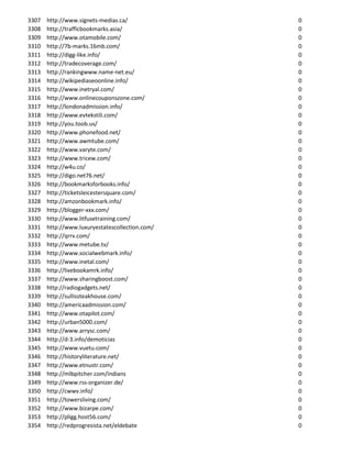 3307   http://www.signets-medias.ca/             0
3308   http://trafficbookmarks.asia/             0
3309   http://www.otamobile.com/                 0
3310   http://7b-marks.16mb.com/                 0
3311   http://digg-like.info/                    0
3312   http://tradecoverage.com/                 0
3313   http://rankingwww.name-net.eu/            0
3314   http://wikipediaseoonline.info/           0
3315   http://www.inetryal.com/                  0
3316   http://www.onlinecouponszone.com/         0
3317   http://londonadmission.info/              0
3318   http://www.evtekstili.com/                0
3319   http://you.toob.us/                       0
3320   http://www.phonefood.net/                 0
3321   http://www.awmtube.com/                   0
3322   http://www.varyte.com/                    0
3323   http://www.tricew.com/                    0
3324   http://w4u.co/                            0
3325   http://digo.net76.net/                    0
3326   http://bookmarksforbooks.info/            0
3327   http://ticketsleicestersquare.com/        0
3328   http://amzonbookmark.info/                0
3329   http://blogger-xxx.com/                   0
3330   http://www.litfusetraining.com/           0
3331   http://www.luxuryestatescollection.com/   0
3332   http://qrrv.com/                          0
3333   http://www.metube.tv/                     0
3334   http://www.socialwebmark.info/            0
3335   http://www.inetal.com/                    0
3336   http://livebookamrk.info/                 0
3337   http://www.sharingboost.com/              0
3338   http://radiogadgets.net/                  0
3339   http://sullissteakhouse.com/              0
3340   http://americaadmission.com/              0
3341   http://www.otapilot.com/                  0
3342   http://urban5000.com/                     0
3343   http://www.arrysc.com/                    0
3344   http://d-3.info/demoticias                0
3345   http://www.vuetu.com/                     0
3346   http://historyliterature.net/             0
3347   http://www.etnustr.com/                   0
3348   http://mlbpitcher.com/indians             0
3349   http://www.rss-organizer.de/              0
3350   http://cwwv.info/                         0
3351   http://towersliving.com/                  0
3352   http://www.bizarpe.com/                   0
3353   http://pligg.host56.com/                  0
3354   http://redprogresista.net/eldebate        0
 