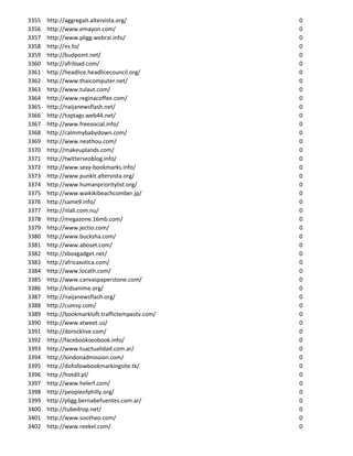 3355   http://aggregait.altervista.org/           0
3356   http://www.emayon.com/                     0
3357   http://www.pligg.webrai.info/              0
3358   http://es.fo/                              0
3359   http://budpoint.net/                       0
3360   http://afriload.com/                       0
3361   http://headlice.headlicecouncil.org/       0
3362   http://www.thaicomputer.net/               0
3363   http://www.tulaut.com/                     0
3364   http://www.reginacoffee.com/               0
3365   http://naijanewsflash.net/                 0
3366   http://toptags.web44.net/                  0
3367   http://www.freesocial.info/                0
3368   http://calmmybabydown.com/                 0
3369   http://www.neathou.com/                    0
3370   http://makeuplands.com/                    0
3371   http://twitterseoblog.info/                0
3372   http://www.sexy-bookmarks.info/            0
3373   http://www.punkit.altervista.org/          0
3374   http://www.humanprioritylist.org/          0
3375   http://www.waikikibeachcomber.jp/          0
3376   http://same9.info/                         0
3377   http://nlali.com.nu/                       0
3378   http://megazone.16mb.com/                  0
3379   http://www.jectio.com/                     0
3380   http://www.bucksha.com/                    0
3381   http://www.aboset.com/                     0
3382   http://xboxgadget.net/                     0
3383   http://africaxotica.com/                   0
3384   http://www.locath.com/                     0
3385   http://www.canvaspaperstone.com/           0
3386   http://kidsanime.org/                      0
3387   http://naijanewsflash.org/                 0
3388   http://cumsy.com/                          0
3389   http://bookmarkloft.traffictempestv.com/   0
3390   http://www.xtweet.us/                      0
3391   http://dorocklive.com/                     0
3392   http://facebookseobook.info/               0
3393   http://www.tuactualidad.com.ar/            0
3394   http://londonadmission.com/                0
3395   http://dofollowbookmarkingsite.tk/         0
3396   http://hotdil.pl/                          0
3397   http://www.helerf.com/                     0
3398   http://peopleofphilly.org/                 0
3399   http://pligg.bernabefuentes.com.ar/        0
3400   http://tubedrop.net/                       0
3401   http://www.sootheo.com/                    0
3402   http://www.reekel.com/                     0
 