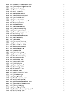 3403   http://digg.black-friday-2012-sale.com/    0
3404   http://socialbookmarking.comoj.com/        0
3405   http://comebelong.com/                     0
3406   http://gourmetdrinks.net/                  0
3407   http://food.mandja.bg/                     0
3408   http://cheapplaneticket.us/                0
3409   http://www.myinspirations.net/             0
3410   http://www.imagilas.com/                   0
3411   http://www.eventei.com/                    0
3412   http://www.javaphoneware.com/              0
3413   http://www.jargous.com/                    0
3414   http://blogger-stadt.eu/                   0
3415   http://seekbookmark.com/                   0
3416   http://smartmediabuzz.com/                 0
3417   http://bestforexschool.com/                0
3418   http://ads.easeforeveryone.com/            0
3419   http://downsizings.org/                    0
3420   http://gegoup.gofreeserve.com/             0
3421   http://beta.caidao.org/                    0
3422   http://lagumu.us/                          0
3423   http://comicbestsellers.com/               0
3424   http://www.msmreport.com/                  0
3425   http://1b-marks.16mb.com/                  0
3426   http://grammarteacher.net/                 0
3427   http://www.linkiniekle.tk/                 0
3428   http://digg-me.net/                        0
3429   http://www.sign-this.org/                  0
3430   http://www.wyandsm.com/                    0
3431   http://creditcardsscore.com/               0
3432   http://heymonalisa.com/                    0
3433   http://www.laarge.com/                     0
3434   http://www.elaiavo.com/                    0
3435   http://badayork.com/                       0
3436   http://www.skerhr.com/                     0
3437   http://www.cynigr.com/                     0
3438   http://rubydatabase.net/                   0
3439   http://failcupid.com/                      0
3440   http://www.17conference.com/               0
3441   http://gossipgogo.com/                     0
3442   http://katalog.bicz.pl/                    0
3443   http://google-bookmark.info/               0
3444   http://www.vistaledger.info/               0
3445   http://onlinesocialnetworkingsite.co.in/   0
3446   http://www.pliggthis.hostgater.info/       0
3447   http://www.cardsig.com/                    0
3448   http://www.diggmark.info/                  0
3449   http://healthand.fitness-infocenter.com/   0
3450   http://www.lamebly.com/                    0
 