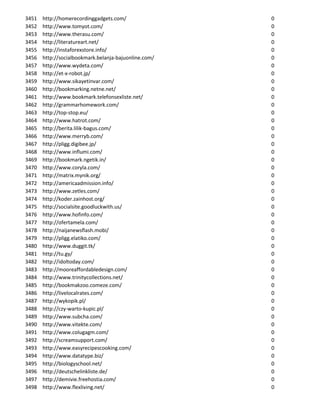3451   http://homerecordinggadgets.com/                0
3452   http://www.tomyot.com/                          0
3453   http://www.therasu.com/                         0
3454   http://literatureart.net/                       0
3455   http://instaforexstore.info/                    0
3456   http://socialbookmark.belanja-bajuonline.com/   0
3457   http://www.wydeta.com/                          0
3458   http://et-x-robot.jp/                           0
3459   http://www.sikayetinvar.com/                    0
3460   http://bookmarking.netne.net/                   0
3461   http://www.bookmark.telefonsexliste.net/        0
3462   http://grammarhomework.com/                     0
3463   http://top-stop.eu/                             0
3464   http://www.hatrot.com/                          0
3465   http://berita.lilik-bagus.com/                  0
3466   http://www.merryb.com/                          0
3467   http://pligg.digibee.jp/                        0
3468   http://www.influmi.com/                         0
3469   http://bookmark.ngetik.in/                      0
3470   http://www.coryla.com/                          0
3471   http://matrix.mynik.org/                        0
3472   http://americaadmission.info/                   0
3473   http://www.zetles.com/                          0
3474   http://koder.zainhost.org/                      0
3475   http://socialsite.goodluckwith.us/              0
3476   http://www.hofinfo.com/                         0
3477   http://ofertamela.com/                          0
3478   http://naijanewsflash.mobi/                     0
3479   http://pligg.elatiko.com/                       0
3480   http://www.duggit.tk/                           0
3481   http://tu.gy/                                   0
3482   http://idoltoday.com/                           0
3483   http://mooreaffordabledesign.com/               0
3484   http://www.trinitycollections.net/              0
3485   http://bookmakzoo.comeze.com/                   0
3486   http://livelocalrates.com/                      0
3487   http://wykopik.pl/                              0
3488   http://czy-warto-kupic.pl/                      0
3489   http://www.subcha.com/                          0
3490   http://www.vitekte.com/                         0
3491   http://www.colugagm.com/                        0
3492   http://screamsupport.com/                       0
3493   http://www.easyrecipescooking.com/              0
3494   http://www.datatype.biz/                        0
3495   http://biologyschool.net/                       0
3496   http://deutschelinkliste.de/                    0
3497   http://demivie.freehostia.com/                  0
3498   http://www.flexliving.net/                      0
 
