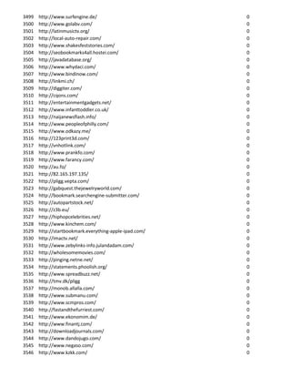 3499   http://www.surfengine.de/                         0
3500   http://www.golabv.com/                            0
3501   http://latinmusictv.org/                          0
3502   http://local-auto-repair.com/                     0
3503   http://www.shakesfeststories.com/                 0
3504   http://seobookmarks4all.hostei.com/               0
3505   http://javadatabase.org/                          0
3506   http://www.whydaci.com/                           0
3507   http://www.bindinow.com/                          0
3508   http://linkmi.ch/                                 0
3509   http://diggiter.com/                              0
3510   http://cqons.com/                                 0
3511   http://entertainmentgadgets.net/                  0
3512   http://www.infanttoddler.co.uk/                   0
3513   http://naijanewsflash.info/                       0
3514   http://www.peopleofphilly.com/                    0
3515   http://www.odkazy.me/                             0
3516   http://123print3d.com/                            0
3517   http://vnhotlink.com/                             0
3518   http://www.prankfo.com/                           0
3519   http://www.farancy.com/                           0
3520   http://au.fo/                                     0
3521   http://82.165.197.135/                            0
3522   http://pligg.vepta.com/                           0
3523   http://gabquest.thejewelryworld.com/              0
3524   http://bookmark.searchengine-submitter.com/       0
3525   http://autopartstock.net/                         0
3526   http://z3b.eu/                                    0
3527   http://hiphopcelebrities.net/                     0
3528   http://www.kinchem.com/                           0
3529   http://startbookmark.everything-apple-ipad.com/   0
3530   http://imactv.net/                                0
3531   http://www.zebylinks-info.julandadam.com/         0
3532   http://wholesomemovies.com/                       0
3533   http://pinging.netne.net/                         0
3534   http://statements.phoolish.org/                   0
3535   http://www.spreadbuzz.net/                        0
3536   http://tmv.dk/pligg                               0
3537   http://monob.allalla.com/                         0
3538   http://www.submanu.com/                           0
3539   http://www.scmpros.com/                           0
3540   http://fastandthefurriest.com/                    0
3541   http://www.ekonomim.de/                           0
3542   http://www.finantj.com/                           0
3543   http://downloadjournals.com/                      0
3544   http://www.dandojugo.com/                         0
3545   http://www.negaso.com/                            0
3546   http://www.kzkk.com/                              0
 