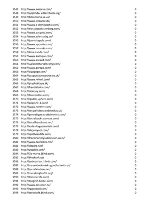 3547   http://www.eoscess.com/                  0
3548   http://appfinder.edtechtools.org/        0
3549   http://bookmarks.ks.ua/                  0
3550   http://www.onswipe.de/                   0
3551   http://www.e-dolnoslaskie.com/           0
3552   http://electjosephsteinberg.com/         0
3553   http://www.vargood.com/                  0
3554   http://www.salestoday.co/                0
3555   http://joseluisapple.com/                0
3556   http://www.apomite.com/                  0
3557   http://www.neuruka.com/                  0
3558   http://timestands.com/                   0
3559   http://www.kwiqque.com/                  0
3560   http://www.ascaud.com/                   0
3561   http://websitesforsaleekmg.com/          0
3562   http://www.gorapo.com/                   0
3563   http://olgogogo.com/                     0
3564   http://acupuncturesource.co.uk/          0
3565   http://www.mineil.com/                   0
3566   http://psychoticape.tk/                  0
3567   http://freebiefolks.com/                 0
3568   http://deerspy.com/                      0
3569   http://bizecoideas.com/                  0
3570   http://rpublic.uphero.com/               0
3571   http://popis2011.com/                    0
3572   http://www.northyr.com/                  0
3573   http://recipevideos.webmedias.us/        0
3574   http://genealogee.scottdimmick.com/      0
3575   http://socialbooks.comeze.com/           0
3576   http://smallfranchises.net/              0
3577   http://valleyforgecolonials.com/         0
3578   http://cb.jomyutz.com/                   0
3579   http://splitboardlife.com/               0
3580   http://freedirectorysubmission.co.in/    0
3581   http://www.twincities.mn/                0
3582   http://dopark.net/                       0
3583   http://yusable.com/                      0
3584   http://3b-marks.16mb.com/                0
3585   http://theskunk.us/                      0
3586   http://codebarbar.16mb.com/              0
3587   http://myseobookmarks.goodluckwith.us/   0
3588   http://socialwindow.net/                 0
3589   http://moreblogtraffic.org/              0
3590   http://trimmerlife.com/                  0
3591   http://blog765.hostei.com/               0
3592   http://www.zakladon.ru/                  0
3593   http://rpgcitadel.com/                   0
3594   http://creedsoft.16mb.com/               0
 