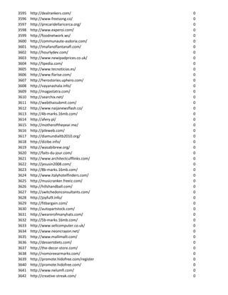 3595   http://dealrankers.com/                0
3596   http://www.freesong.co/                0
3597   http://precaridellaricerca.org/        0
3598   http://www.experoi.com/                0
3599   http://foodnetwork.ws/                 0
3600   http://communaute-asdoria.com/         0
3601   http://imafanoflantanafl.com/          0
3602   http://hourlydev.com/                  0
3603   http://www.newipadprices.co.uk/        0
3604   http://lipedia.com/                    0
3605   http://www.tecnoticias.es/             0
3606   http://www.flarise.com/                0
3607   http://herostories.uphero.com/         0
3608   http://vayanashala.info/               0
3609   http://magastatra.com/                 0
3610   http://searchix.net/                   0
3611   http://webthaisubmit.com/              0
3612   http://www.naijanewsflash.co/          0
3613   http://4b-marks.16mb.com/              0
3614   http://afery.pl/                       0
3615   http://motheroftheyear.me/             0
3616   http://pileweb.com/                    0
3617   http://diamundialtb2010.org/           0
3618   http://dizibe.info/                    0
3619   http://wasabibrew.org/                 0
3620   http://faits-du-jour.com/              0
3621   http://www.architectcufflinks.com/     0
3622   http://jesusin2008.com/                0
3623   http://8b-marks.16mb.com/              0
3624   http://www.italyhotelfinders.com/      0
3625   http://musicranker.freeiz.com/         0
3626   http://hillshandball.com/              0
3627   http://switchedonconsultants.com/      0
3628   http://joyful9.info/                   0
3629   http://fitbargain.com/                 0
3630   http://autopartstock.com/              0
3631   http://wearerofmanyhats.com/           0
3632   http://5b-marks.16mb.com/              0
3633   http://www.sellcomputer.co.uk/         0
3634   http://www.neoncrayon.net/             0
3635   http://www.mallimalli.com/             0
3636   http://dessertdiets.com/               0
3637   http://the-decor-store.com/            0
3638   http://nomoreearmarks.com/             0
3639   http://promote.hidofree.com/register   0
3640   http://promote.hidofree.com/           0
3641   http://www.nelumfi.com/                0
3642   http://creative-streak.com/            0
 
