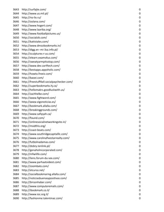 3643   http://surfajte.com/                         0
3644   http://www.us.mil.pl/                        0
3645   http://no-lix.ru/                            0
3646   http://oolana.com/                           0
3647   http://www.hogert.com/                       0
3648   http://www.laariba.org/                      0
3649   http://www.footballpictures.us/              0
3650   http://socialzik.com/                        0
3651   http://kattstales.com/                       0
3652   http://www.dmozbookmarks.in/                 0
3653   http://digg.xn--mi-3sa.info.pl/              0
3654   http://sculptures-r-us.com/                  0
3655   http://elearn.exams4us.com/                  0
3656   http://sweatyarmpitsstop.com/                0
3657   http://www.dev.zariftech.com/                0
3658   http://bestapps.appoholic.com/               0
3659   http://howto.freeiz.com/                     0
3660   http://baoei.com/                            0
3661   http://freestuff4all.socialpaychecker.com/   0
3662   http://superbookmarks.hj.cx/                 0
3663   http://hellomakrs.goodluckwith.us/           0
3664   http://zachhelke.com/                        0
3665   http://www.fightword.com/                    0
3666   http://www.vigonoticias.es/                  0
3667   http://bookmark.allalla.com/                 0
3668   http://breakinggrounds.com/                  0
3669   http://www.safiyyah.ca/                      0
3670   http://fixund.com/                           0
3671   http://onlinesocialnetworkingsite.in/        0
3672   http://modthis.org/                          0
3673   http://coast-boats.com/                      0
3674   http://www.southridgecapitalllc.com/         0
3675   http://www.carolinafivestarrealty.com/       0
3676   http://futbolnadamas.com/                    0
3677   http://dobry.tenlink.pl/                     0
3678   http://genaholincorporated.com/              0
3679   http://mfwilife.com/                         0
3680   http://liens.forum-du-sex.com/               0
3681   http://www.parhaatvideot.com/                0
3682   http://zoombalo.com/                         0
3683   http://elcurso.net/                          0
3684   http://socialbookmaring.allalla.com/         0
3685   http://noticiasbuenasypositivas.com/         0
3686   http://birsonhaber.com/                      0
3687   http://www.computeremails.com/               0
3688   http://ibookmark.co.il/                      0
3689   http://www.ioc.org.il/                       0
3690   http://fashionme.talentmac.com/              0
 