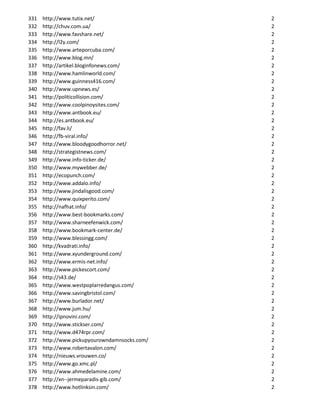 331   http://www.tutix.net/                    2
332   http://chuv.com.ua/                      2
333   http://www.favshare.net/                 2
334   http://l2y.com/                          2
335   http://www.arteporcuba.com/              2
336   http://www.blog.mn/                      2
337   http://artikel.bloginfonews.com/         2
338   http://www.hamlinworld.com/              2
339   http://www.guinness416.com/              2
340   http://www.upnews.es/                    2
341   http://politicollision.com/              2
342   http://www.coolpinoysites.com/           2
343   http://www.antbook.eu/                   2
344   http://es.antbook.eu/                    2
345   http://fav.li/                           2
346   http://fb-viral.info/                    2
347   http://www.bloodygoodhorror.net/         2
348   http://strategistnews.com/               2
349   http://www.info-ticker.de/               2
350   http://www.mywebber.de/                  2
351   http://ecopunch.com/                     2
352   http://www.addalo.info/                  2
353   http://www.jindalisgood.com/             2
354   http://www.quixperito.com/               2
355   http://nafhat.info/                      2
356   http://www.best-bookmarks.com/           2
357   http://www.sharneefenwick.com/           2
358   http://www.bookmark-center.de/           2
359   http://www.blessingg.com/                2
360   http://kvadrati.info/                    2
361   http://www.xyunderground.com/            2
362   http://www.ermis-net.info/               2
363   http://www.pickescort.com/               2
364   http://s43.de/                           2
365   http://www.westpoplarredangus.com/       2
366   http://www.savingbristol.com/            2
367   http://www.burlador.net/                 2
368   http://www.jum.hu/                       2
369   http://ipnovini.com/                     2
370   http://www.stickser.com/                 2
371   http://www.d474rpr.com/                  2
372   http://www.pickupyourowndamnsocks.com/   2
373   http://www.robertavalon.com/             2
374   http://nieuws.vrouwen.co/                2
375   http://www.go.xmc.pl/                    2
376   http://www.ahmedelamine.com/             2
377   http://xn--jermeparadis-gib.com/         2
378   http://www.hotlinksin.com/               2
 