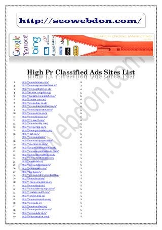 High Pr Classified Ads Sites List
1 http://www.latimes.com/ 8
2 http://www.expressclassifieds.in/ 7
3 http://www.adtrader.co.uk/ 6
4 http://atlanta.craigslist.org/ 6
5 http://bangalore.craigslist.co.in/ 6
6 http://cracker.com.au/ 6
7 http://www.ebay.co.uk/ 6
8 http://www.ebayclassifieds.com/ 6
9 http://www.expatriates.com/ 6
10 http://www.ezilon.com/ 6
11 http://www.finda.co.nz/ 6
12 http://ftp.kwoff.com/ 6
13 http://www.hoobly.com/ 6
14 http://www.india.com/ 6
15 http://www.justlanded.com/ 6
16 http://loot.com/ 6
17 http://www.quoka.de/ 6
18 http://www.sahipasand.com/ 6
19 http://soundvision.com/ 6
20 http://buysell.walesonline.co.uk/ 5
21 http://www.buysellmidlands.co.uk/ 5
22 http://www.chroniclelive.co.uk/ 5
23 http://www.classifiedads.com/ 5
24 http://www.click.in/ 5
25 http://www.clickindia.com/ 5
26 http://www.cweb.com/ 5
27 http://geebo.com/ 5
28 http://www.gumtree.com/brighton 5
29 http://www.hood.de/ 5
30 http://indore.craigslist.co.in/ 5
31 http://www.khojle.in/ 5
32 http://www.killerstartups.com/ 5
33 http://localads.rediff.com/ 5
34 http://london.kijiji.ca/ 5
35 http://www.nzsearch.co.nz/ 5
36 http://www.olx.in/ 5
37 http://www.oodle.com/ 5
38 http://www.preloved.co.uk/ 5
39 http://www.quikr.com/ 5
40 http://www.recycler.com/ 5
 