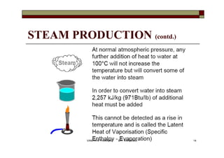 STEAM PRODUCTION (contd.)
14VANITA N THAKKAR BIT, VARNAMA
 
