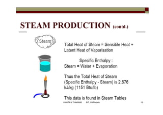 STEAM PRODUCTION (contd.)
15VANITA N THAKKAR BIT, VARNAMA
 
