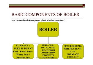 BASIC COMPONENTS OF BOILER
In a conventional steam power plant, a boiler consists of :
BOILER
FURNACE :
FUEL IS BURNT
Fuel : Fossil Fuel /
Waste Fuel /
Nuclear Fuel
SURFACES :
TO TRANSMIT
HEAT FROM
COMBUSTION
PRODUCTS
TO WATER.
SPACE (DRUM) :
WHERE STEAM
CAN
FORM AND
COLLECT 21VANITA N THAKKAR BIT, VARNAMA
 