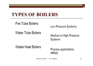 TYPES OF BOILERS
23VANITA N THAKKAR BIT, VARNAMA
 