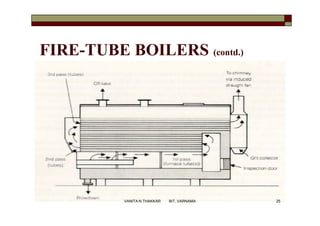 FIRE-TUBE BOILERS (contd.)
25VANITA N THAKKAR BIT, VARNAMA
 