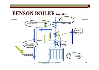 BENSON BOILER (contd.)
34VANITA N THAKKAR BIT, VARNAMA
 