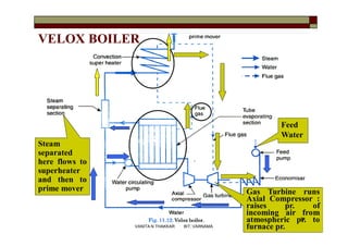 VELOX BOILER
Gas Turbine runs
Axial Compressor :
raises pr. of
incoming air from
atmospheric pr. to
furnace pr.
Feed
Water
Steam
separated
here flows to
superheater
and then to
prime mover
39
VANITA N THAKKAR BIT, VARNAMA
 